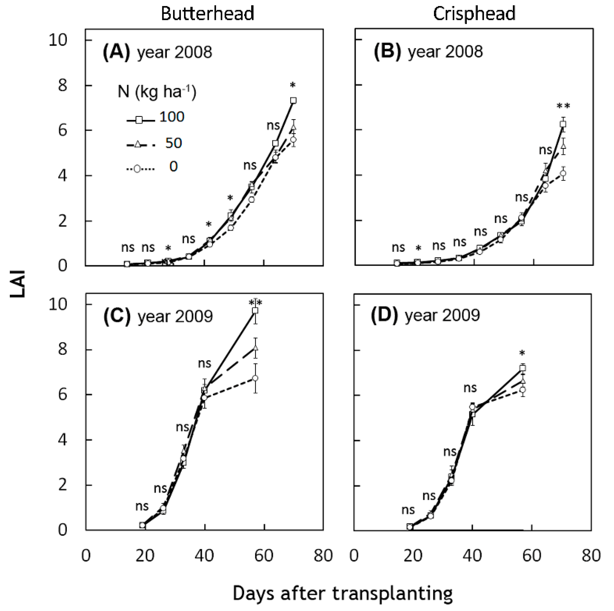 Agronomy 09 00681 g004 550