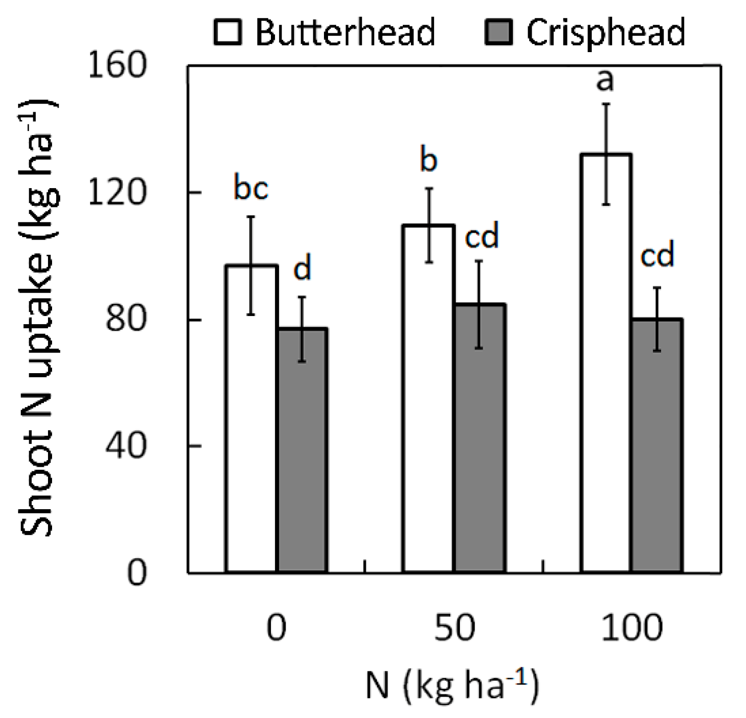 Agronomy 09 00681 g006 550