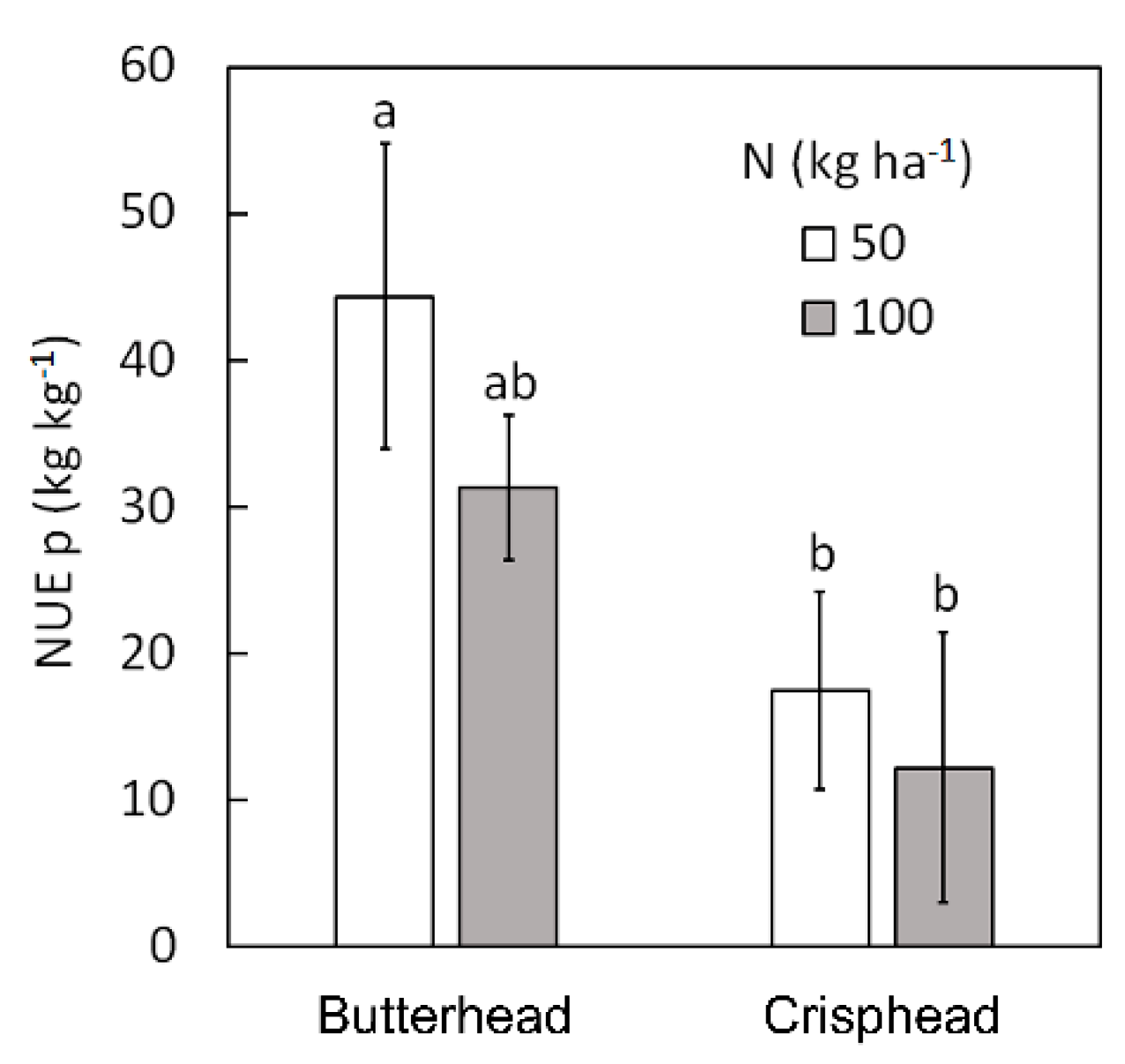Agronomy 09 00681 g007 550