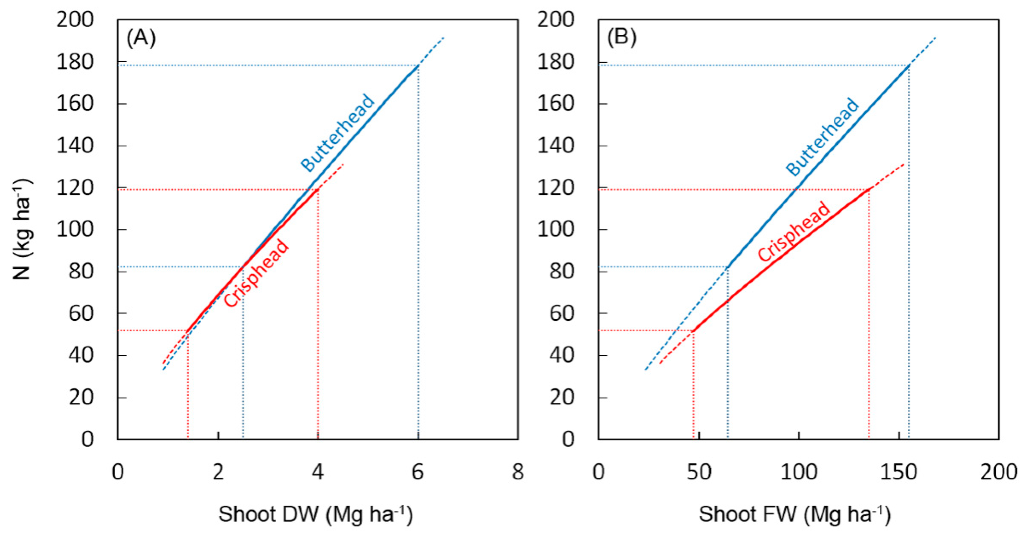 Agronomy 09 00681 g009 550