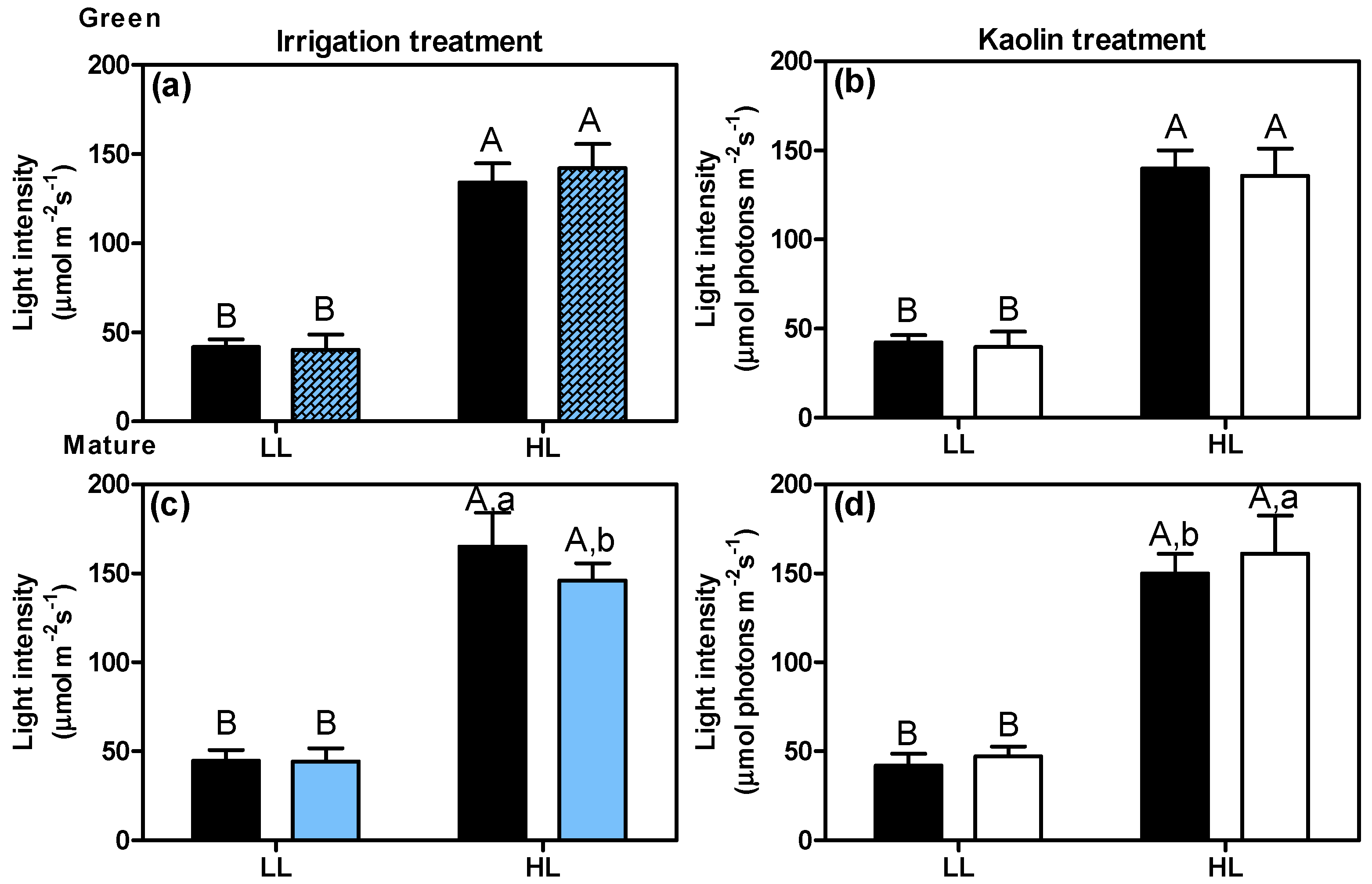 Agronomy 09 00685 g002 Agronomy 09 00685 g002