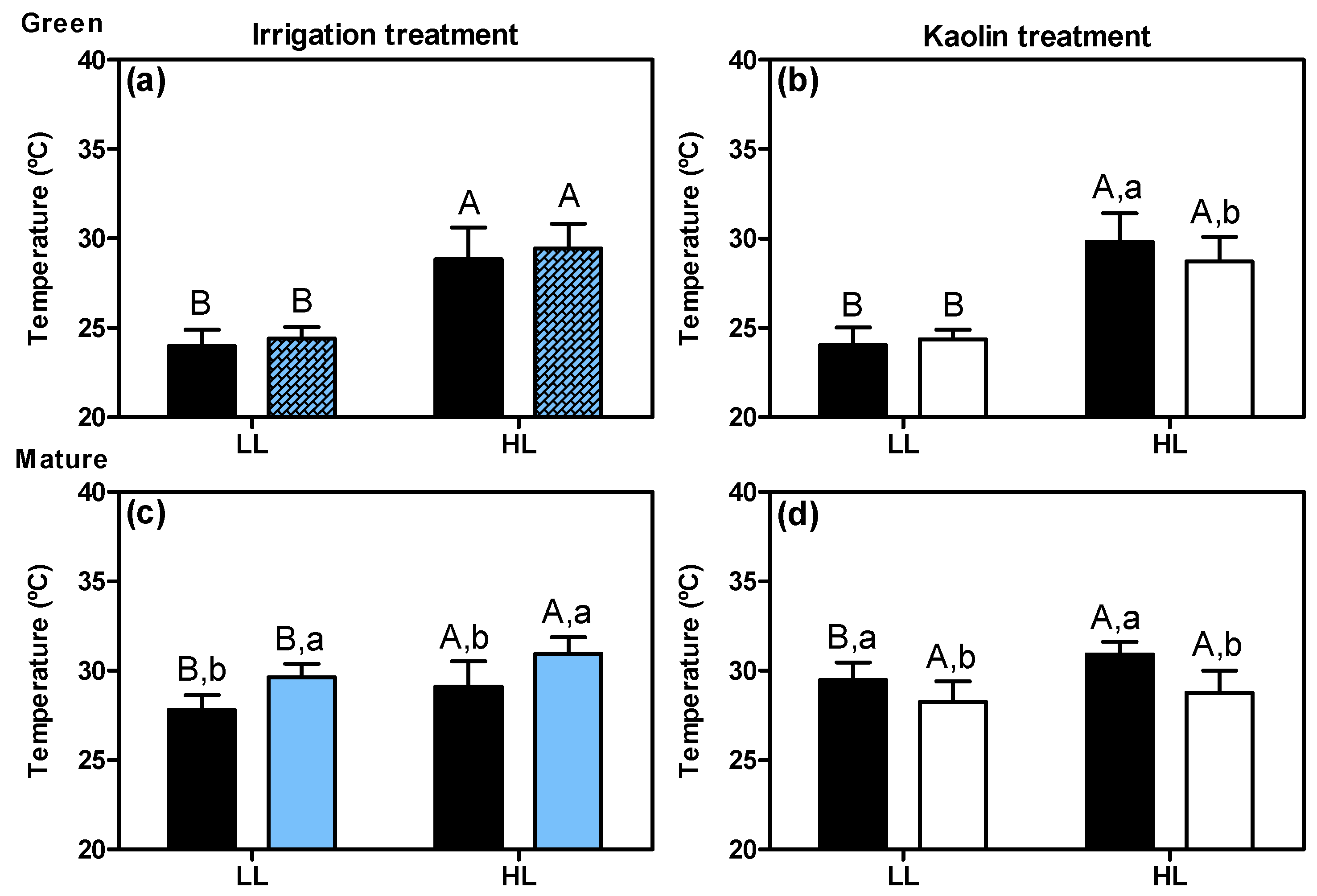 Agronomy 09 00685 g003 Agronomy 09 00685 g003