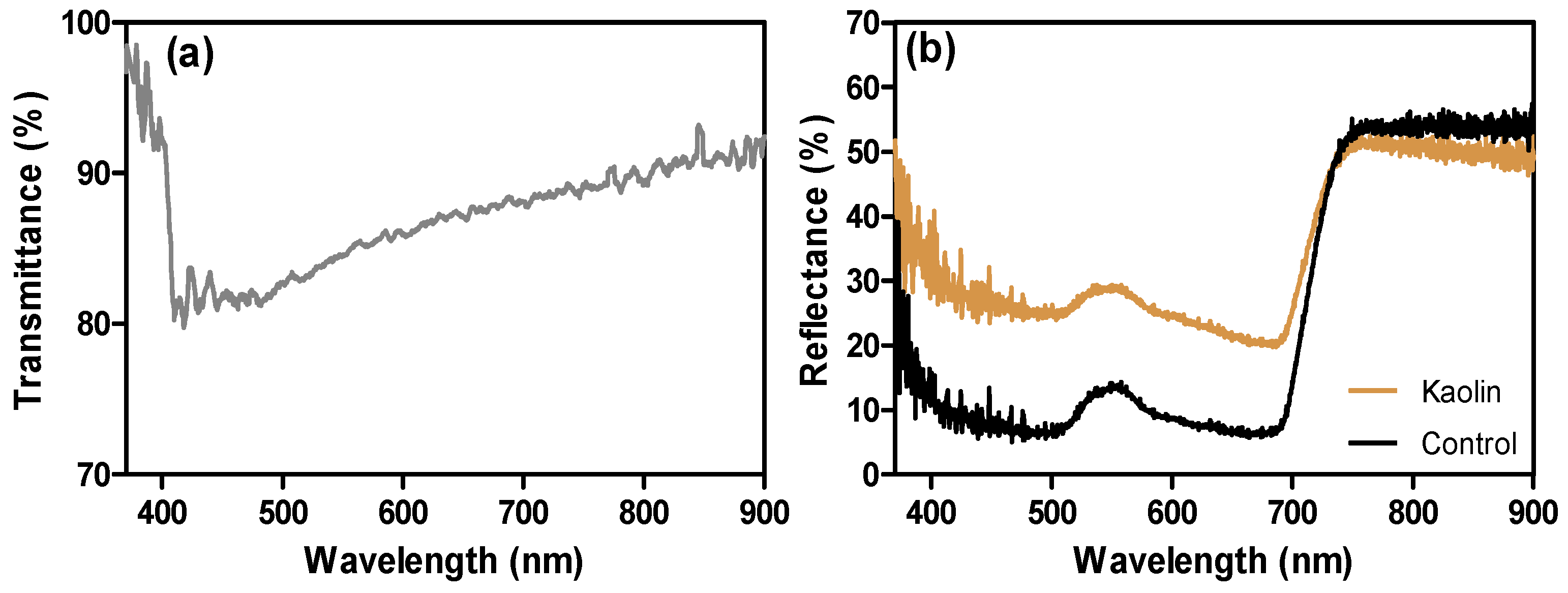 Agronomy 09 00685 g004 Agronomy 09 00685 g004