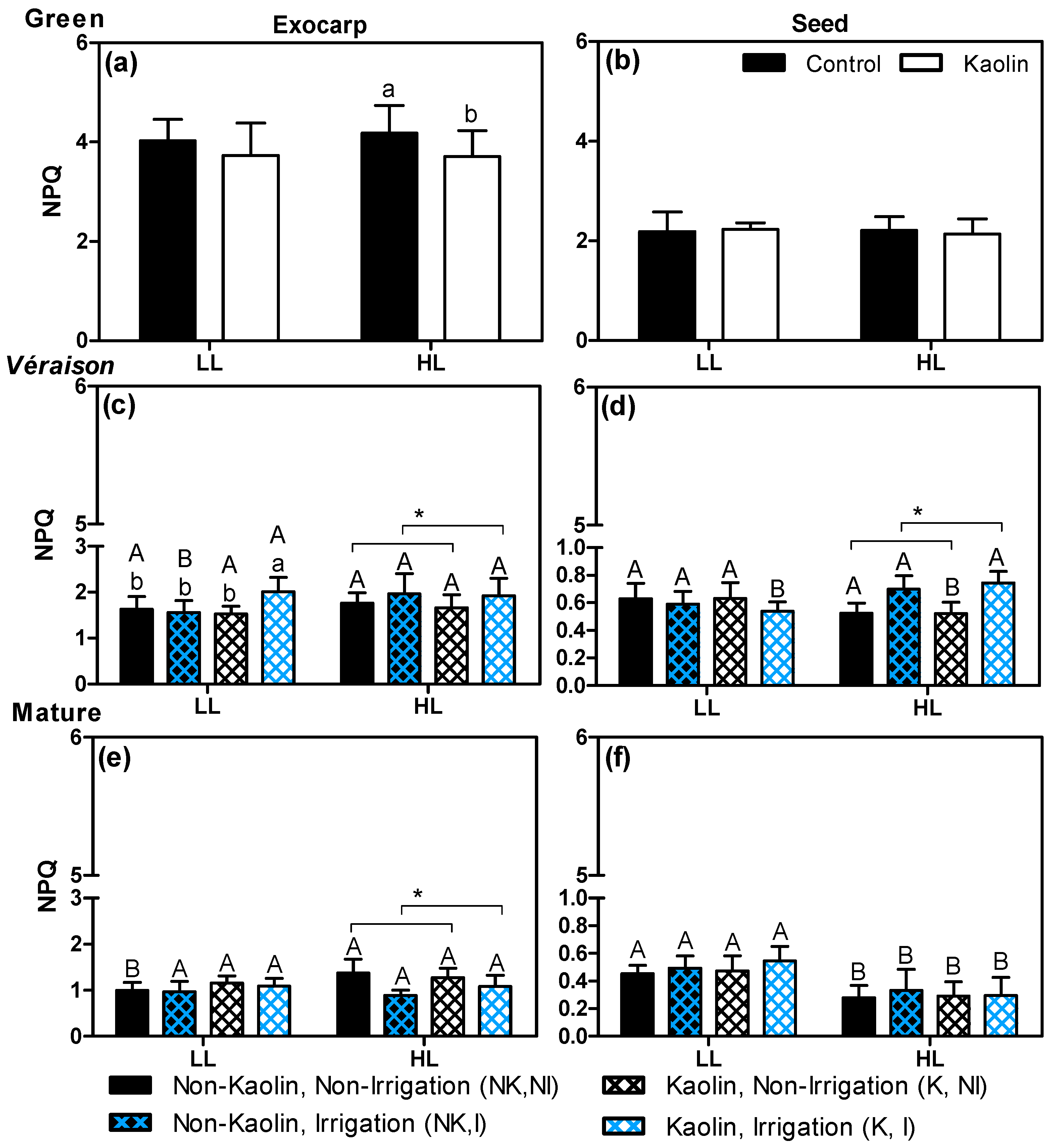 Agronomy 09 00685 g007 Agronomy 09 00685 g007