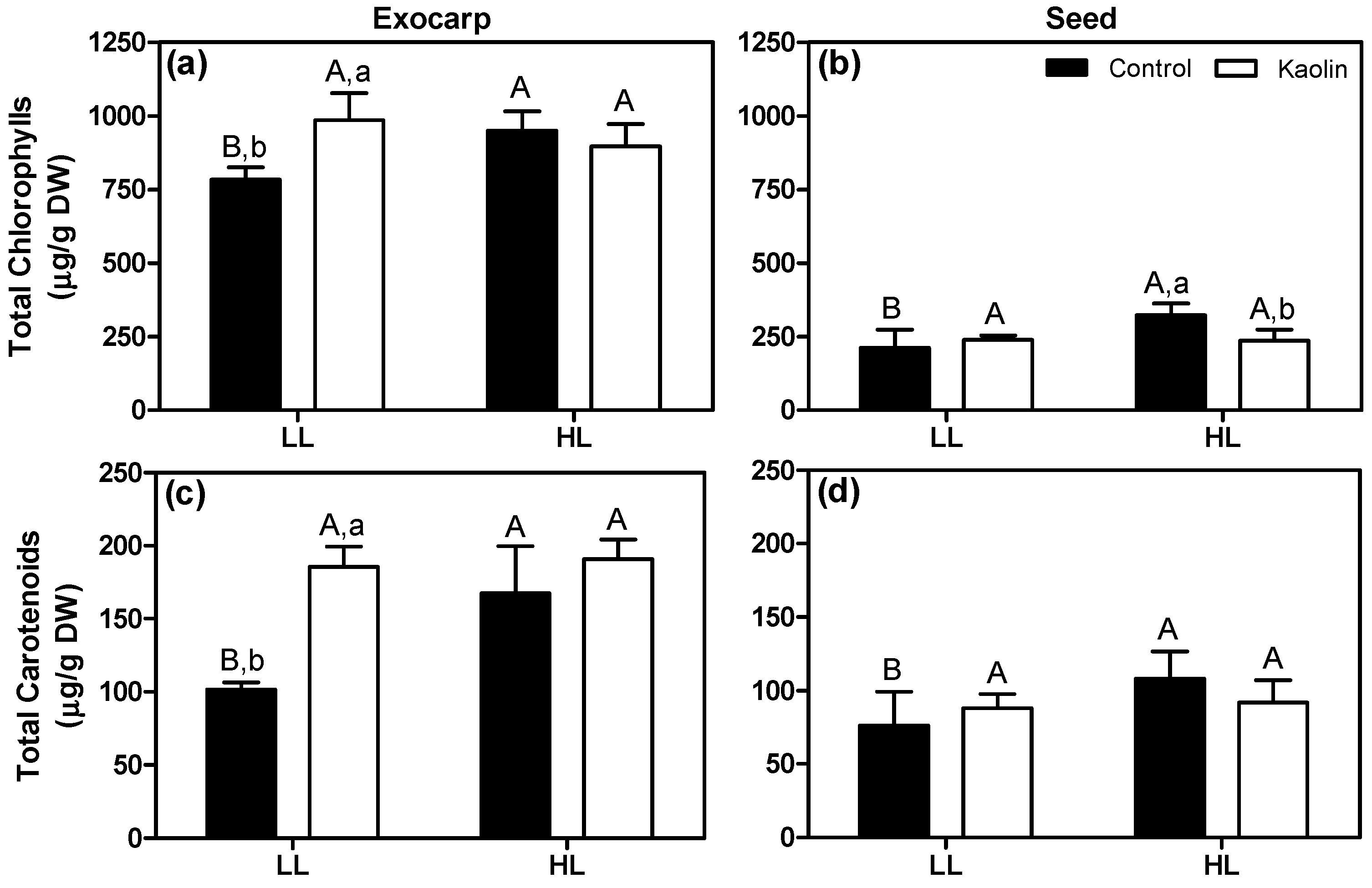 Agronomy 09 00685 g008 Agronomy 09 00685 g008