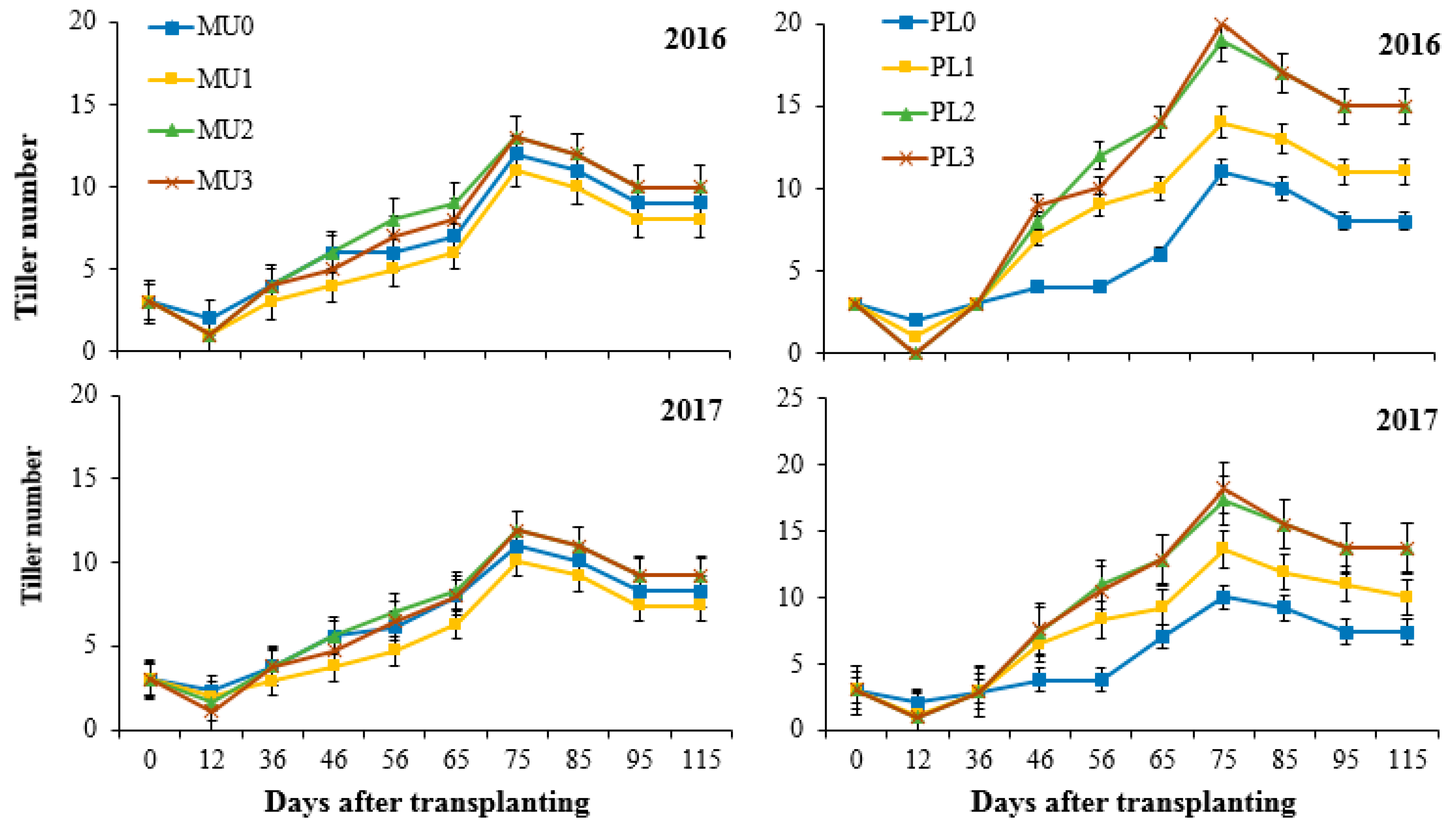Agronomy 09 00690 g002 550