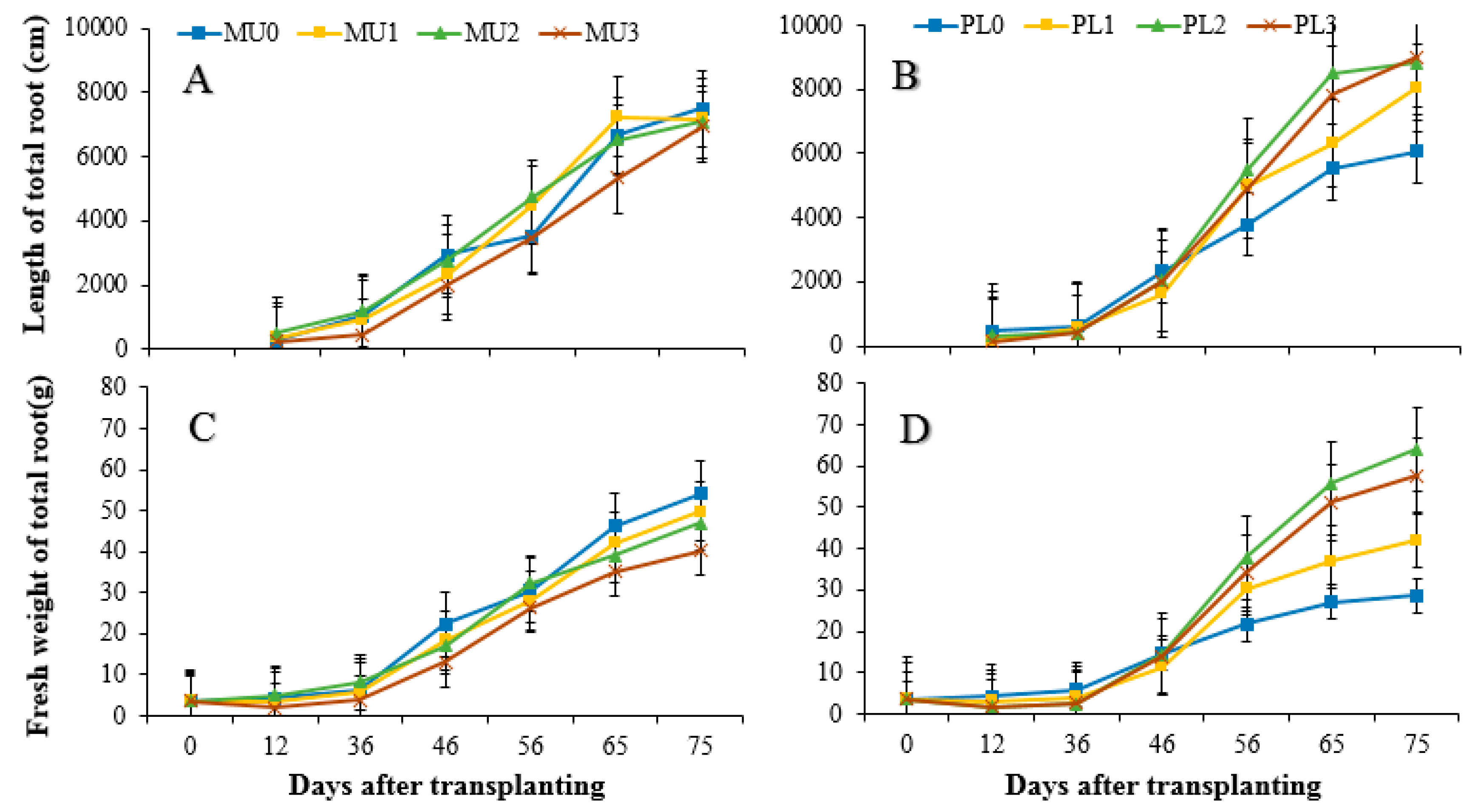 Agronomy 09 00690 g004 550