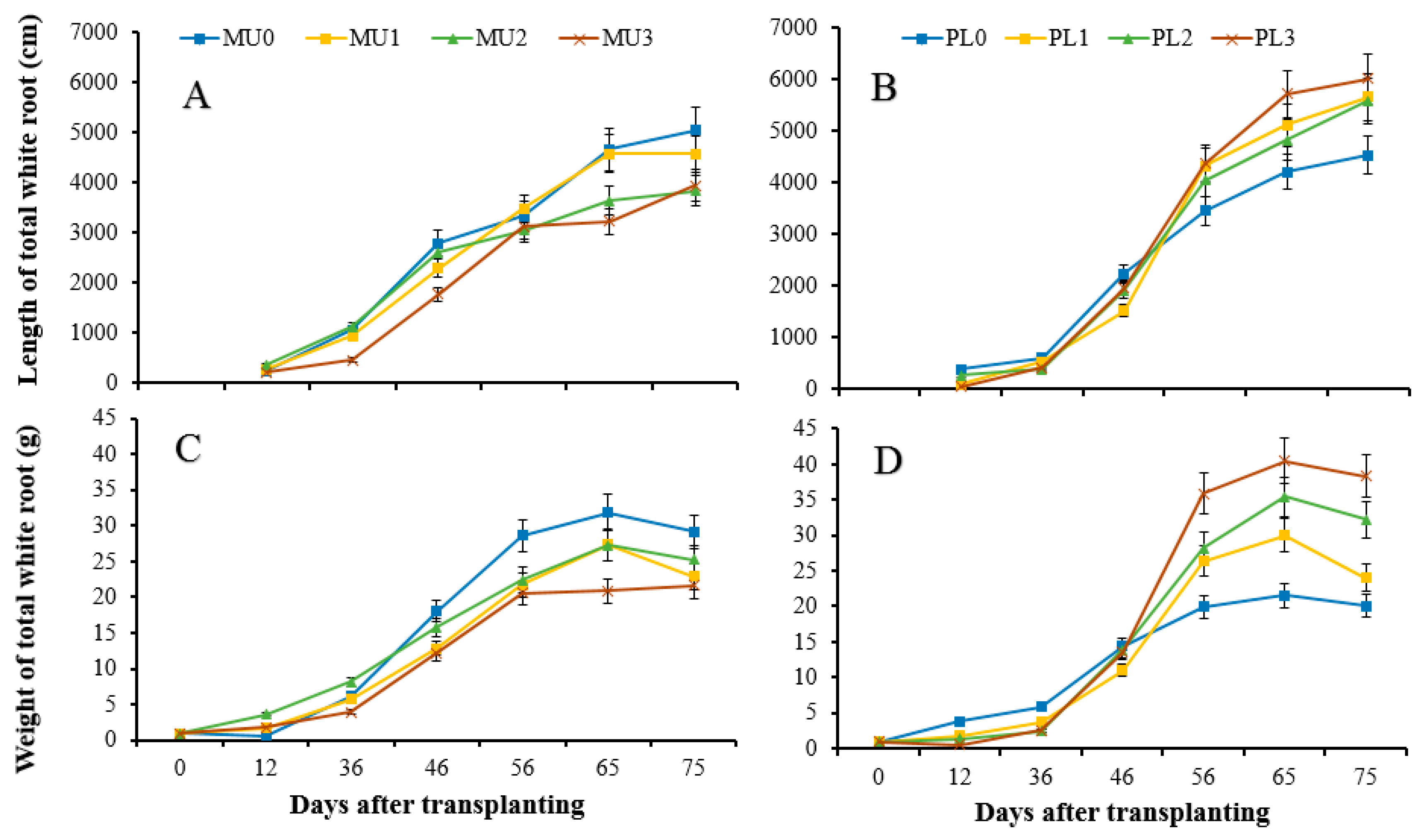 Agronomy 09 00690 g005 550