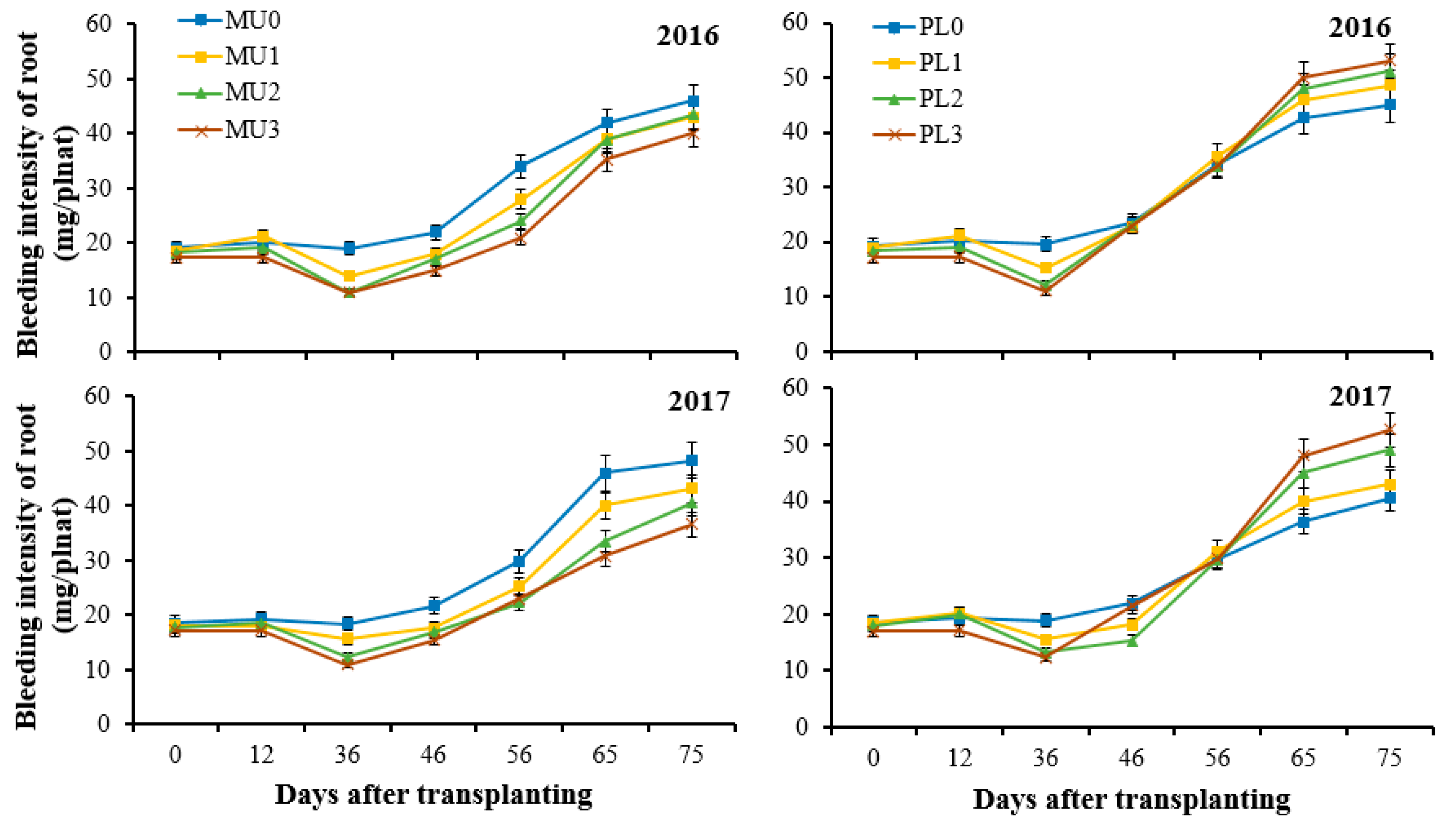 Agronomy 09 00690 g006 550