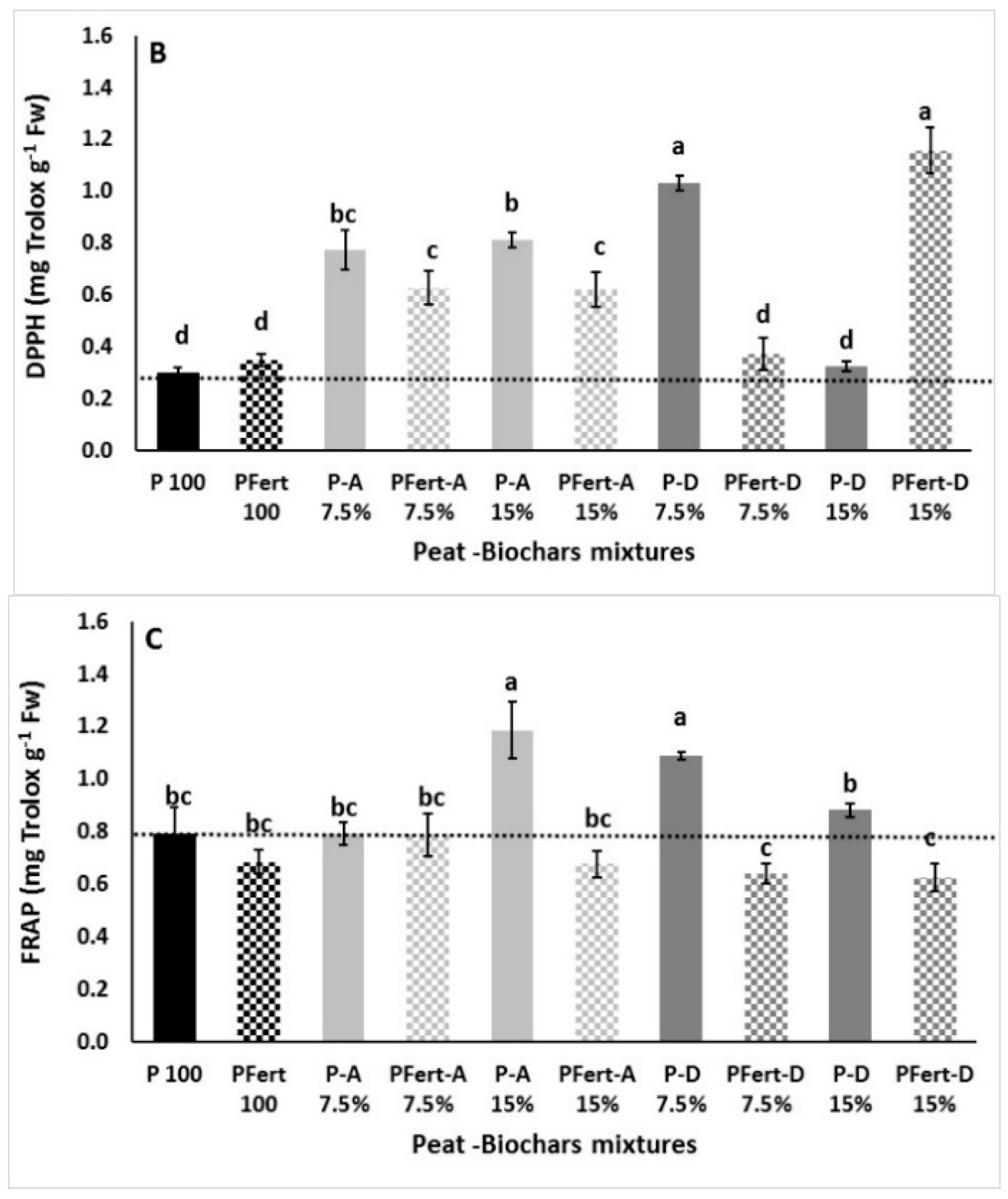 Agronomy 09 00693 g002b Agronomy 09 00693 g002b