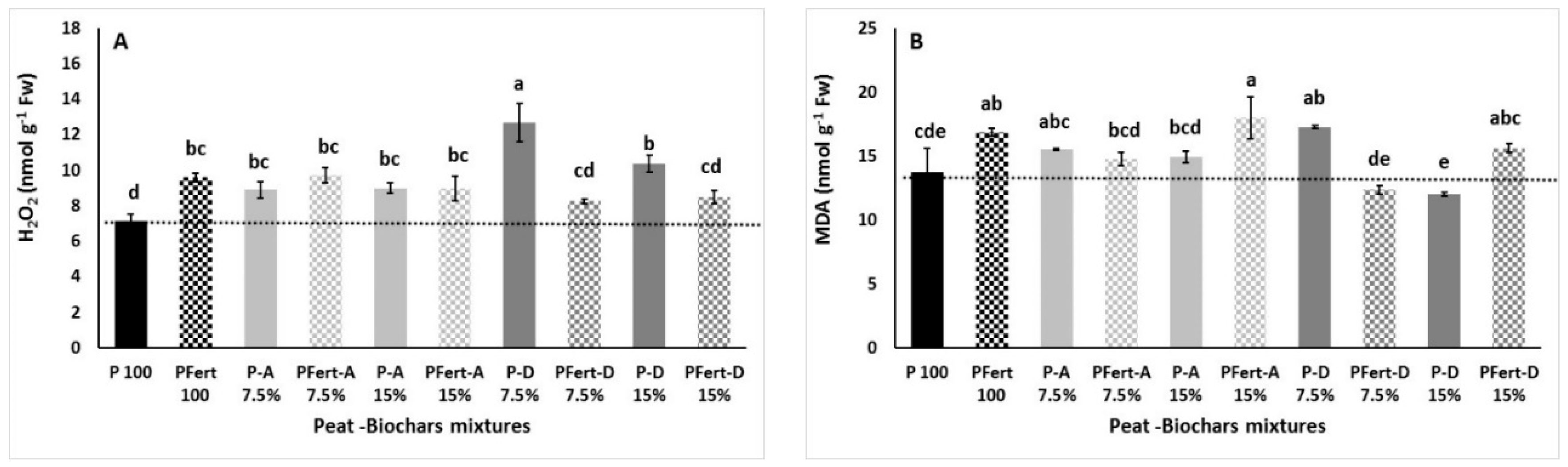 Agronomy 09 00693 g003a Agronomy 09 00693 g003a