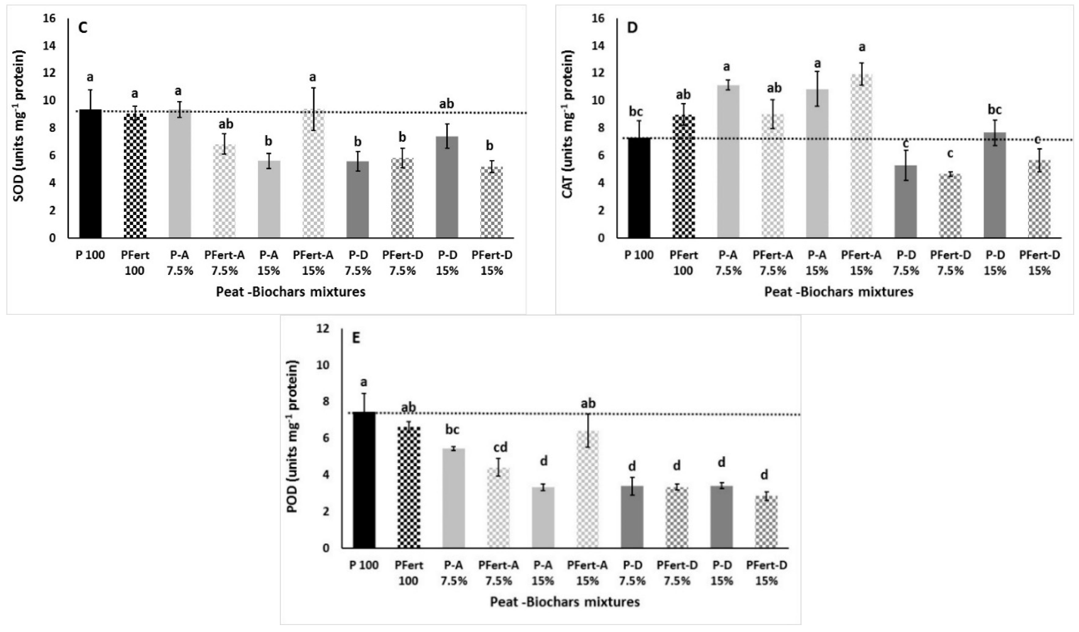 Agronomy 09 00693 g003b Agronomy 09 00693 g003b