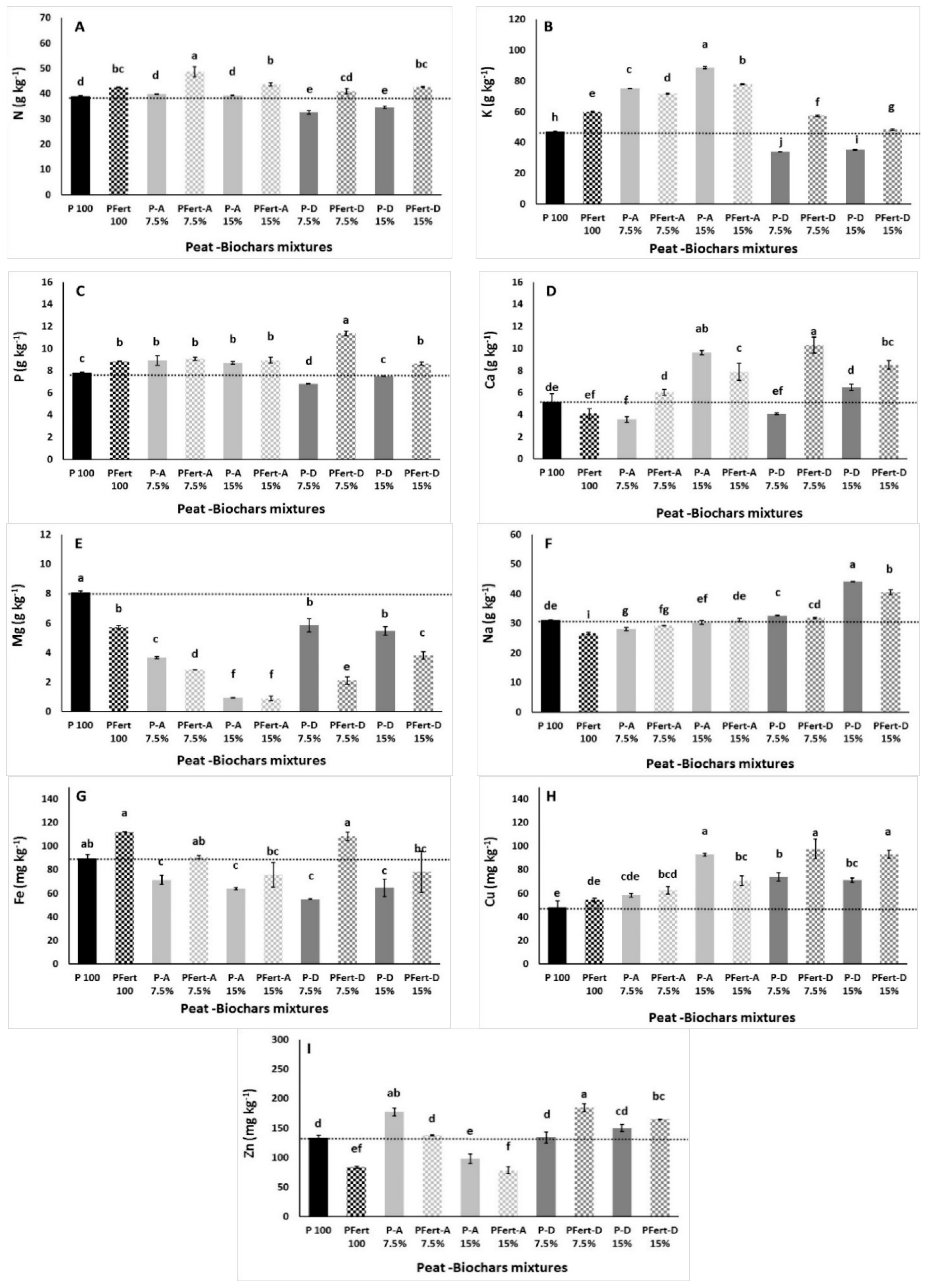 Agronomy 09 00693 g004 Agronomy 09 00693 g004