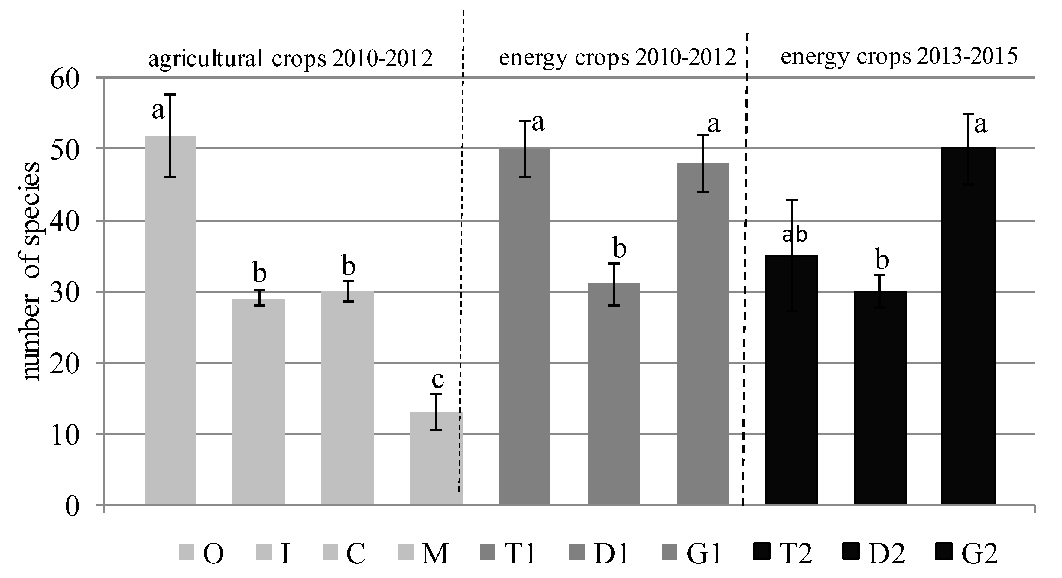 Agronomy 09 00695 g004