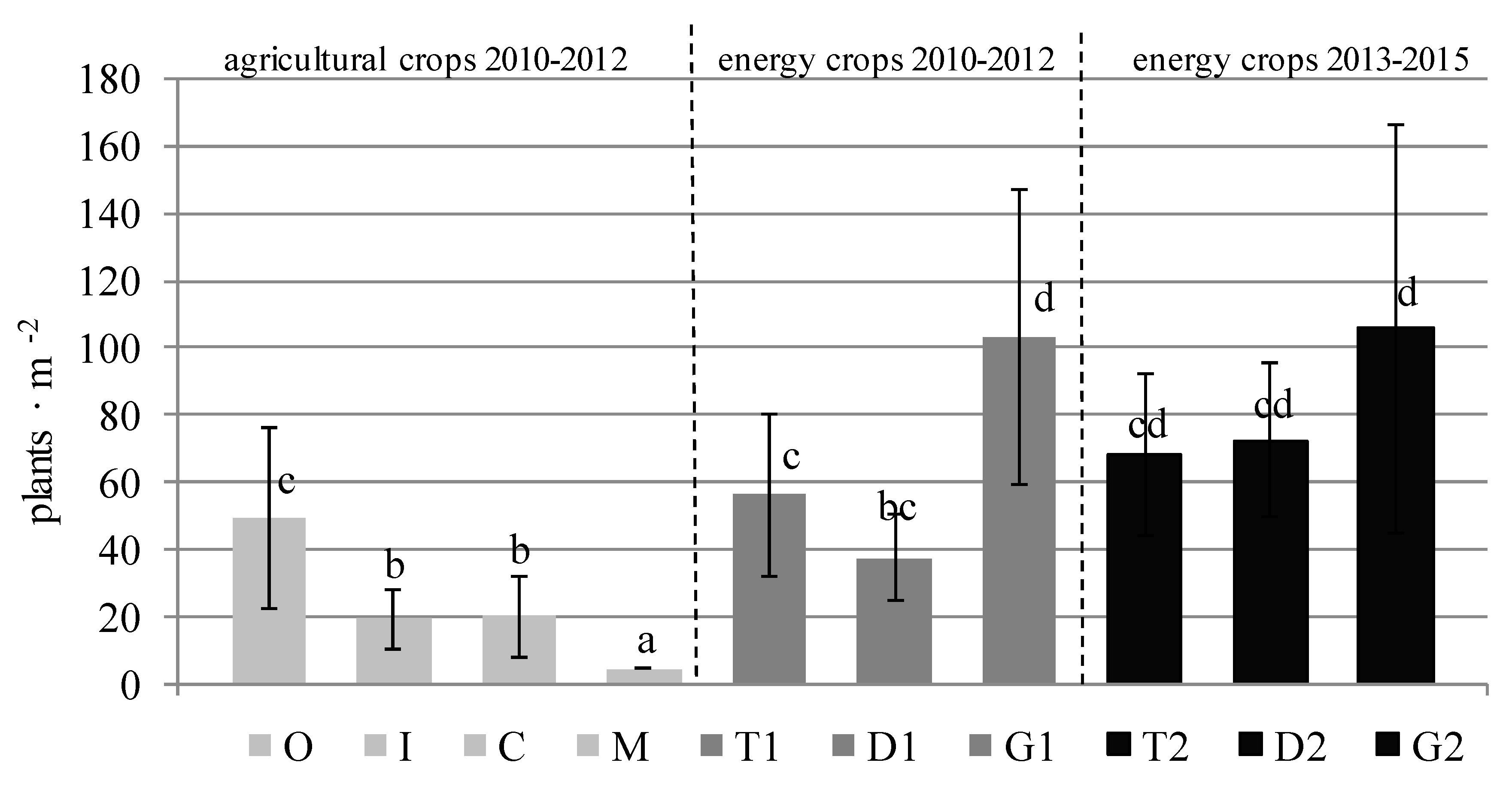 Agronomy 09 00695 g005