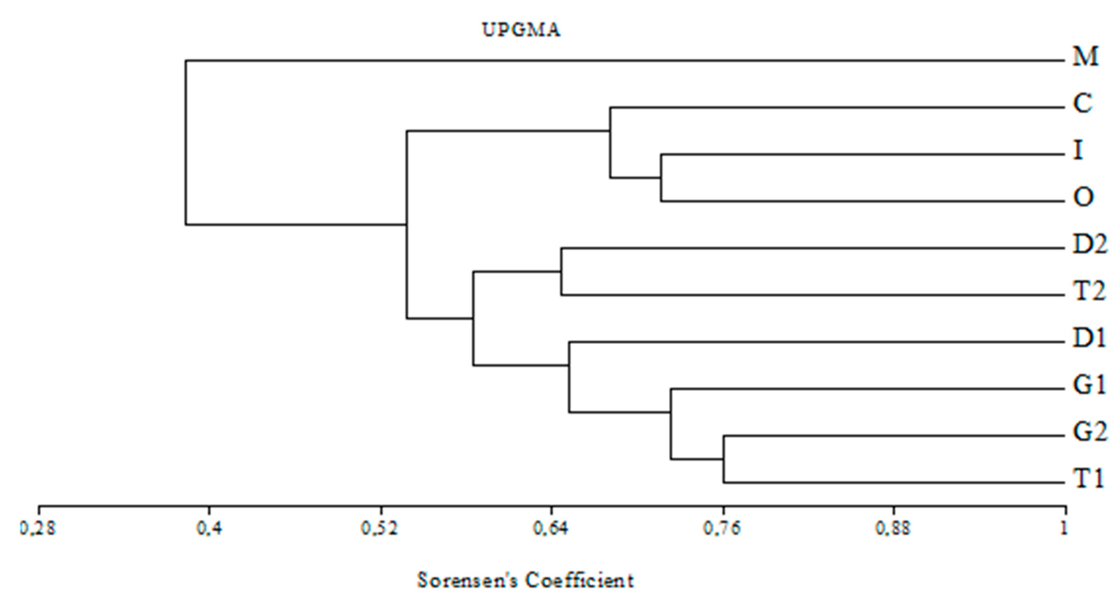 Agronomy 09 00695 g006