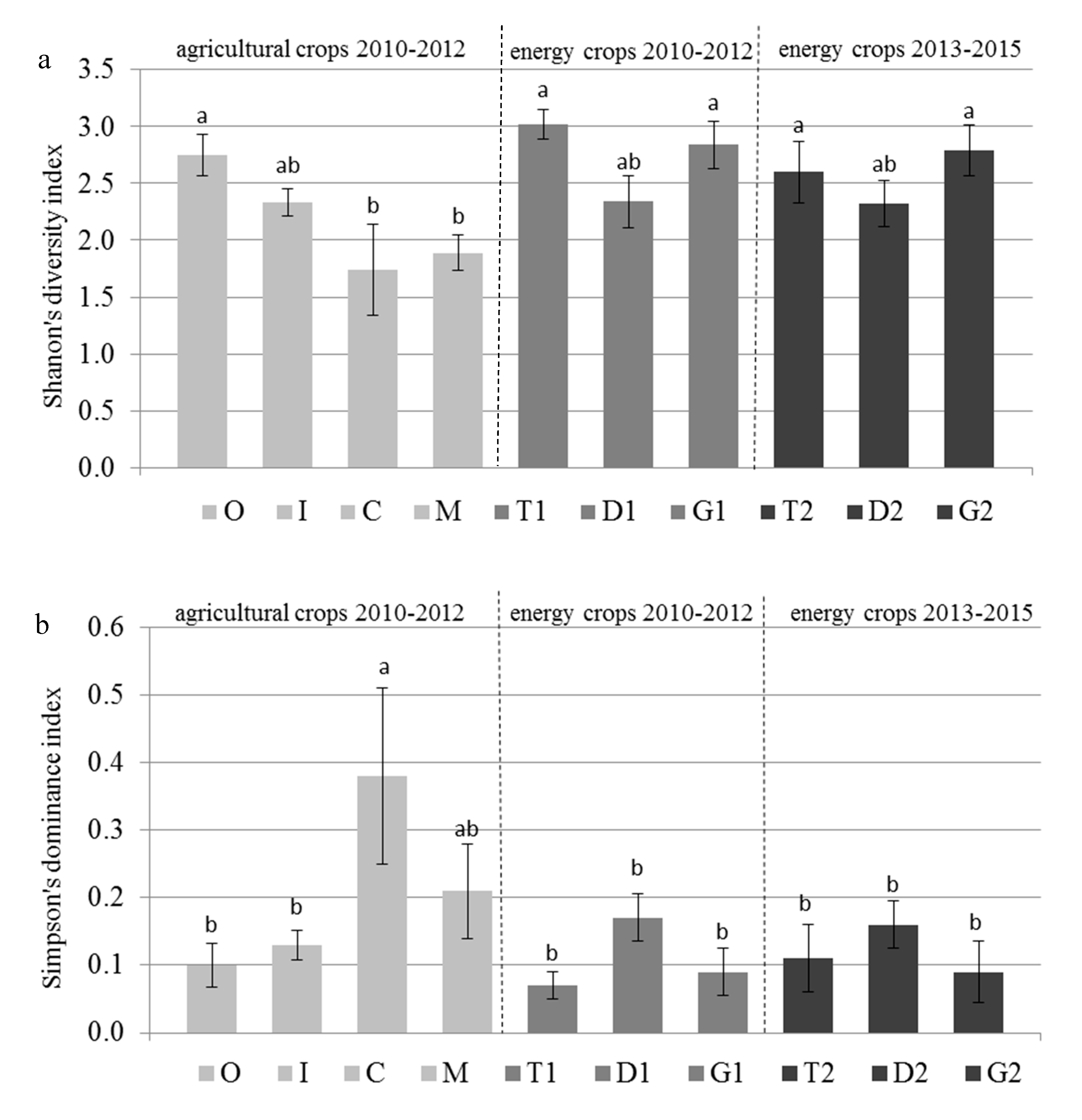 Agronomy 09 00695 g007