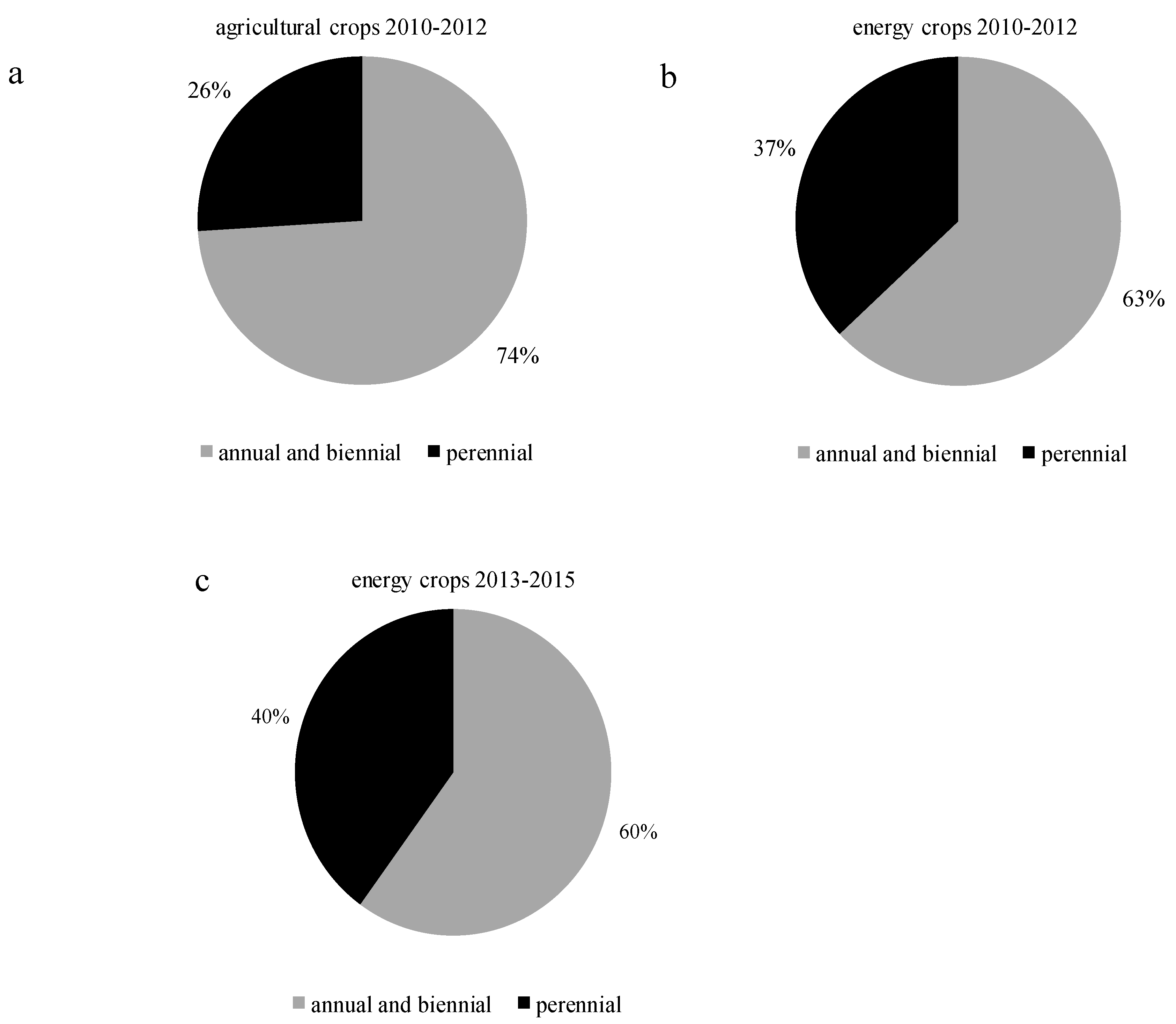 Agronomy 09 00695 g008