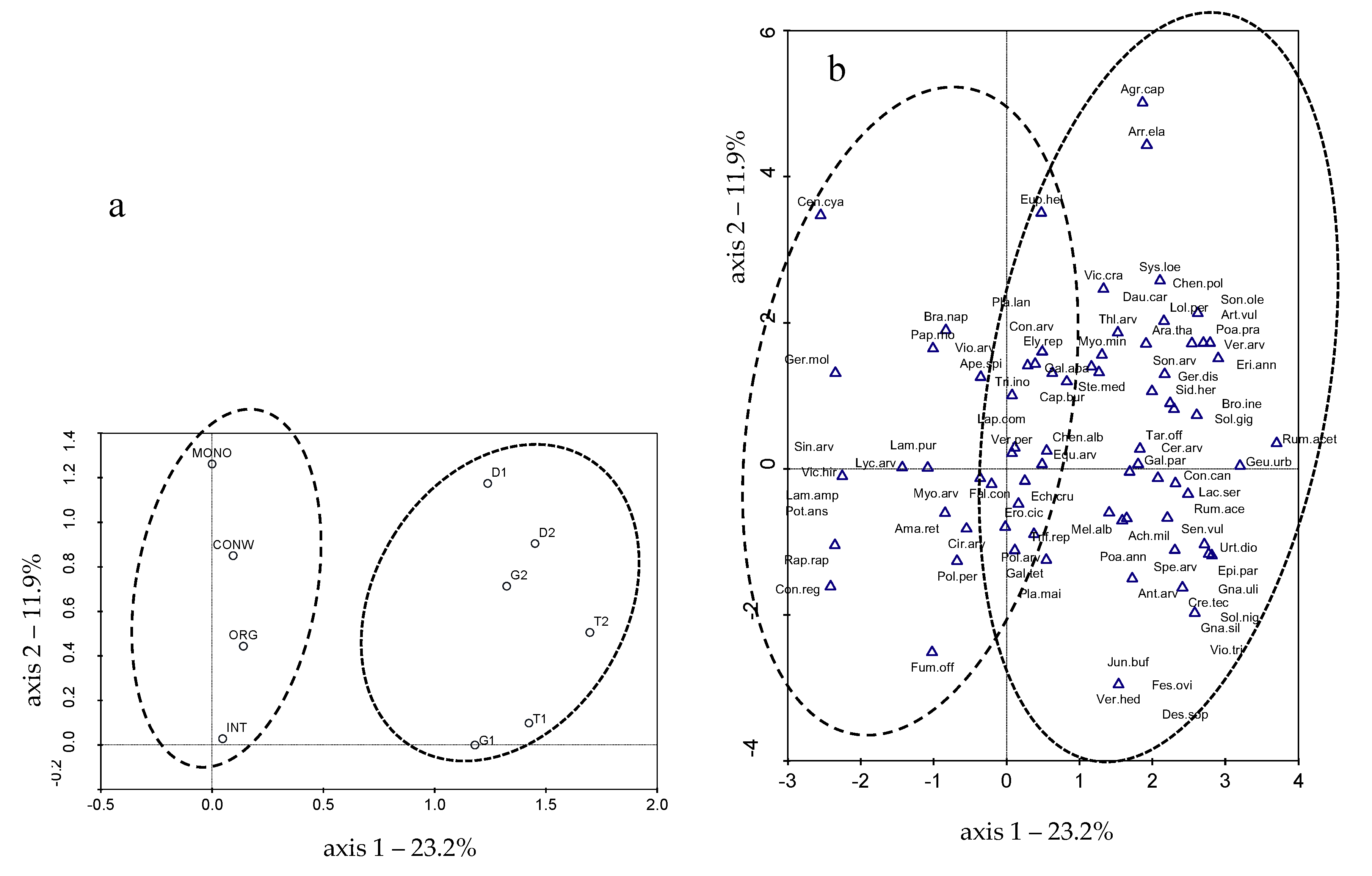 Agronomy 09 00695 g010