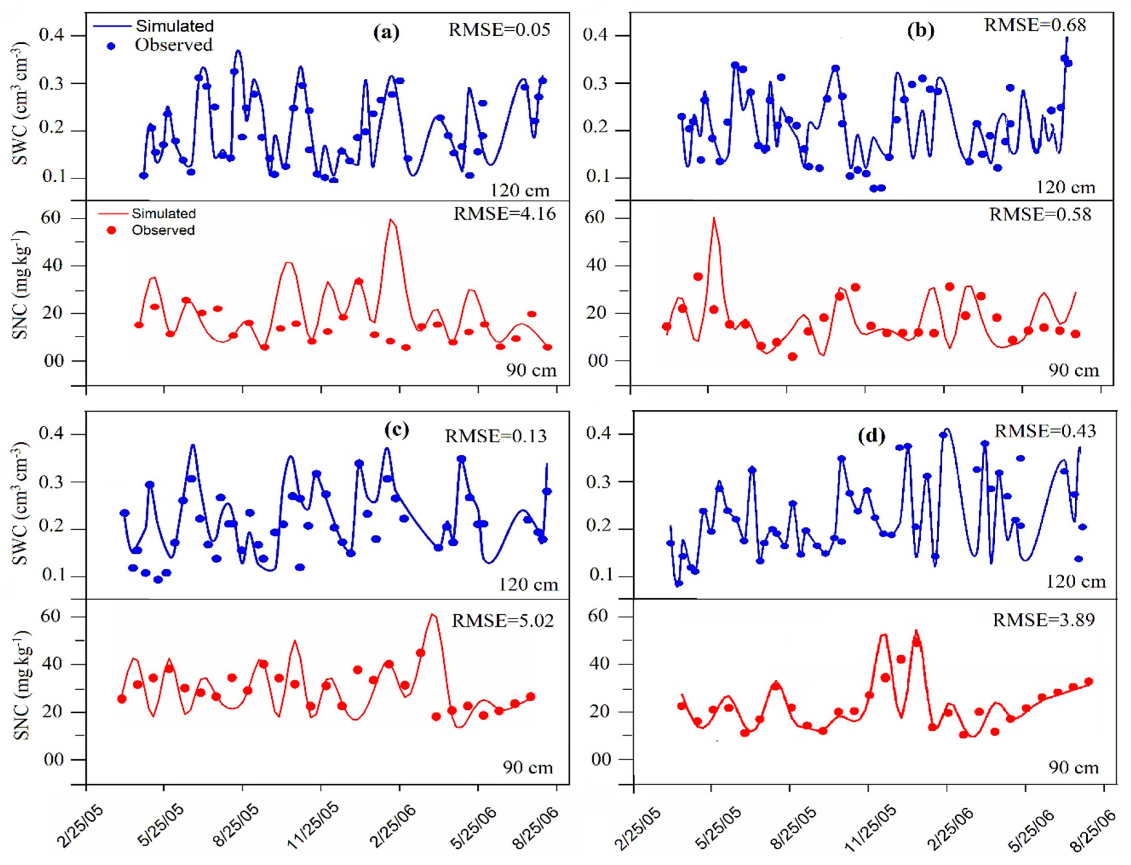 Agronomy 09 00696 g001 Agronomy 09 00696 g001