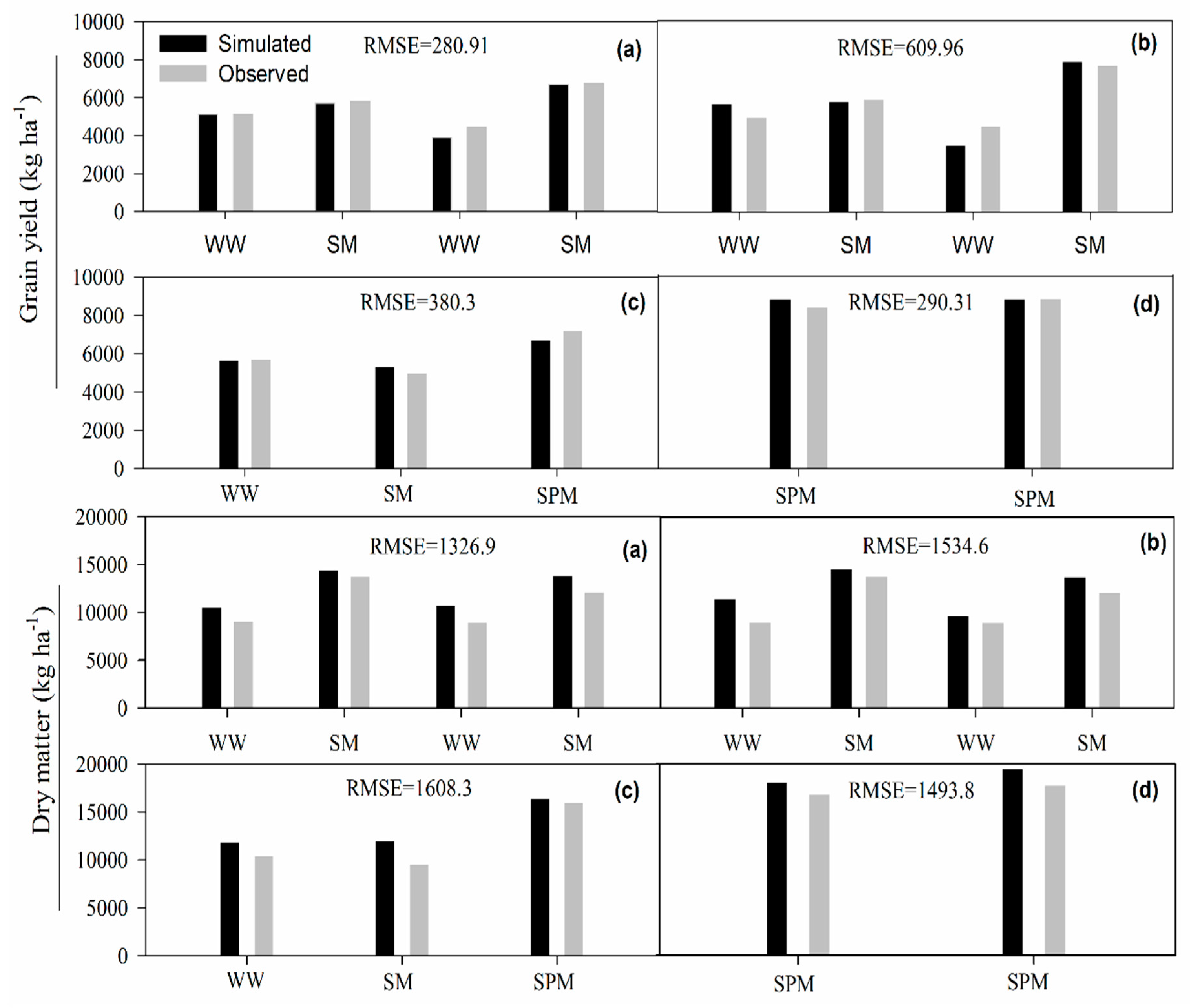 Agronomy 09 00696 g002 Agronomy 09 00696 g002