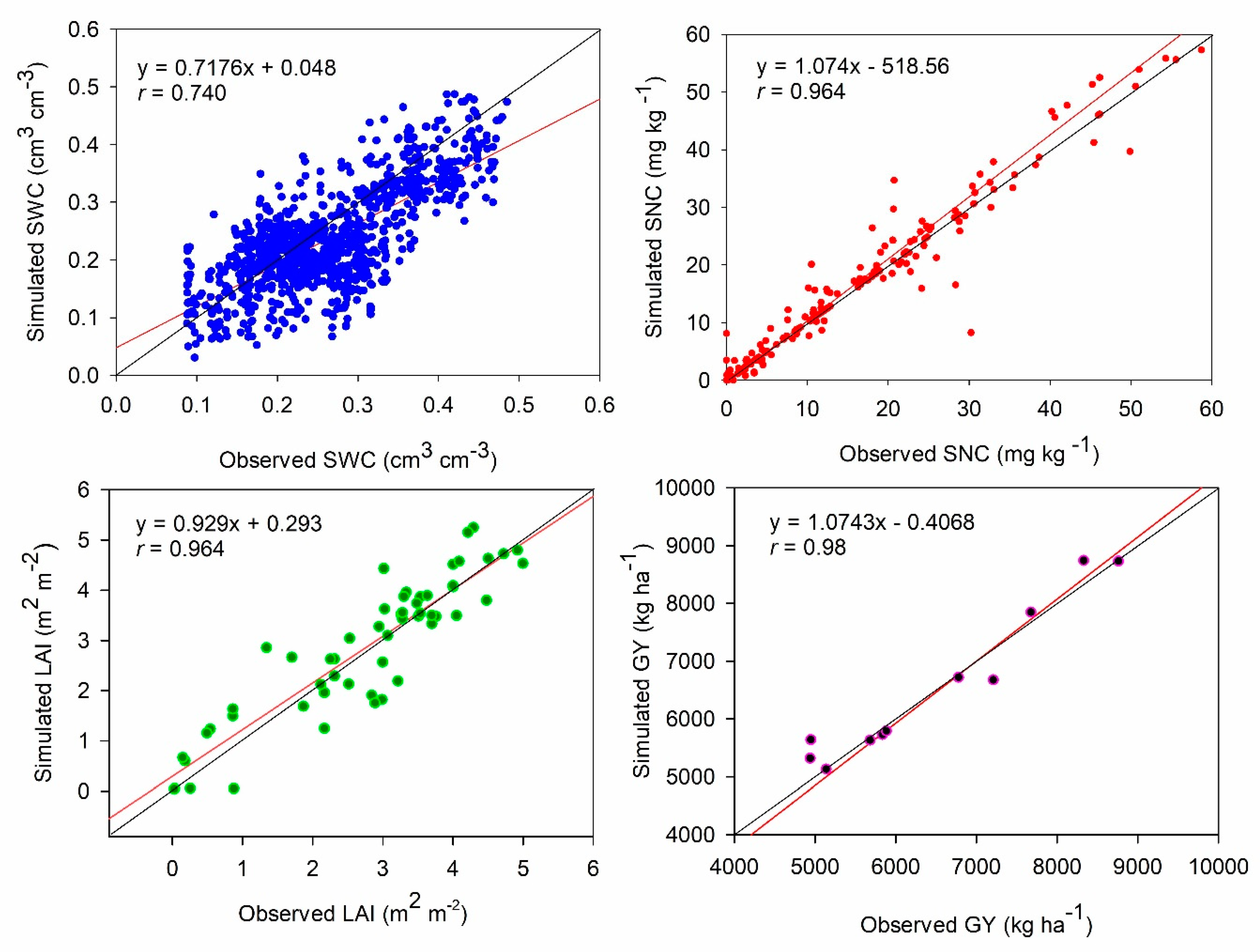 Agronomy 09 00696 g003 Agronomy 09 00696 g003