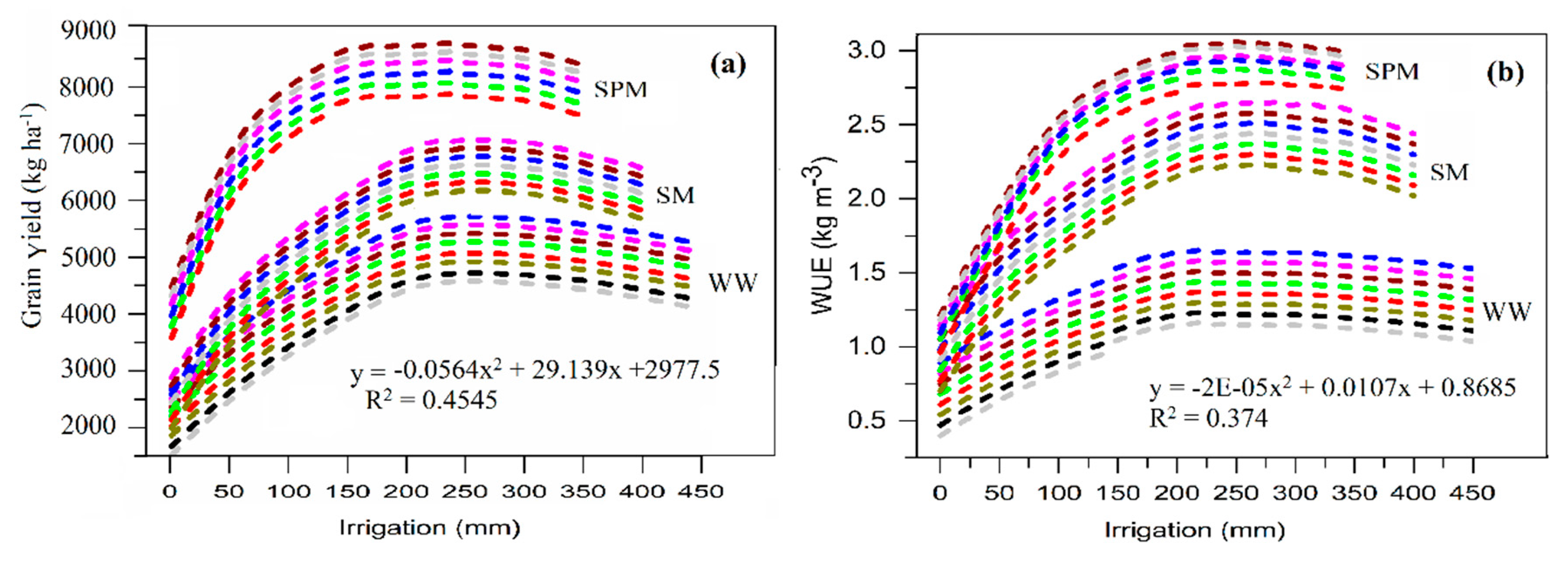 Agronomy 09 00696 g004a Agronomy 09 00696 g004a