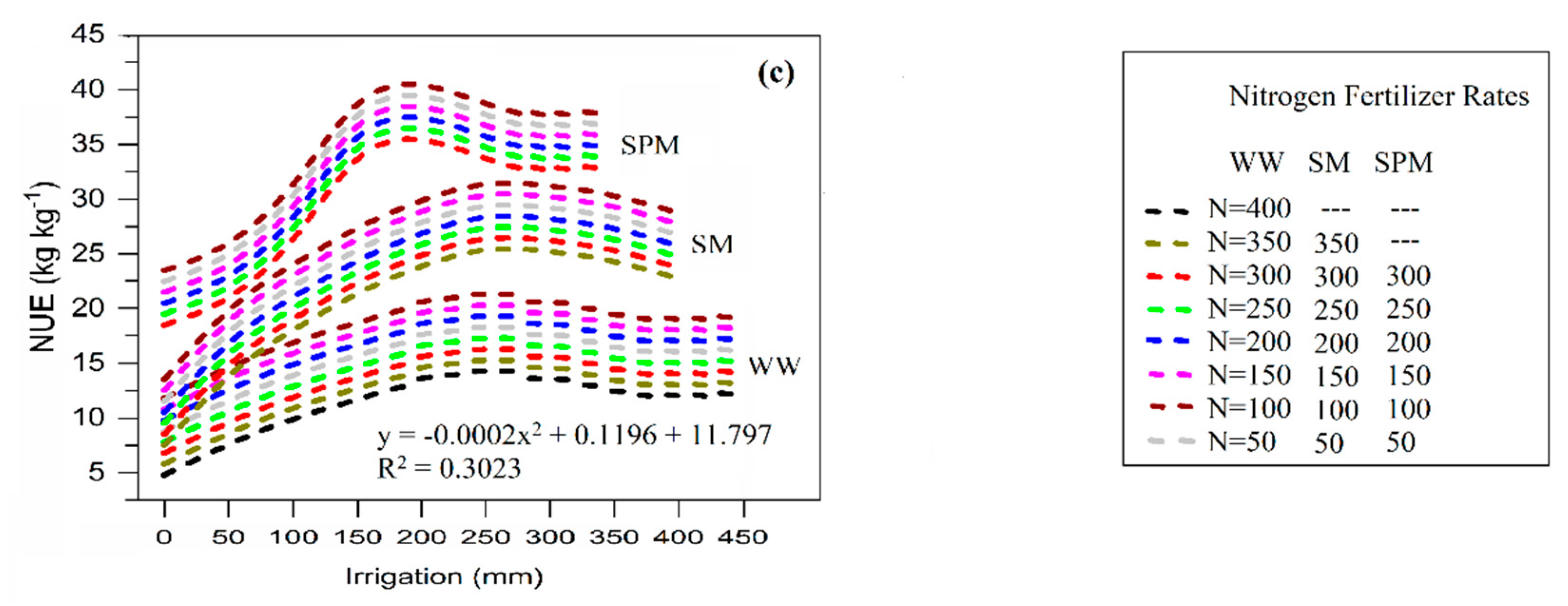 Agronomy 09 00696 g004b Agronomy 09 00696 g004b