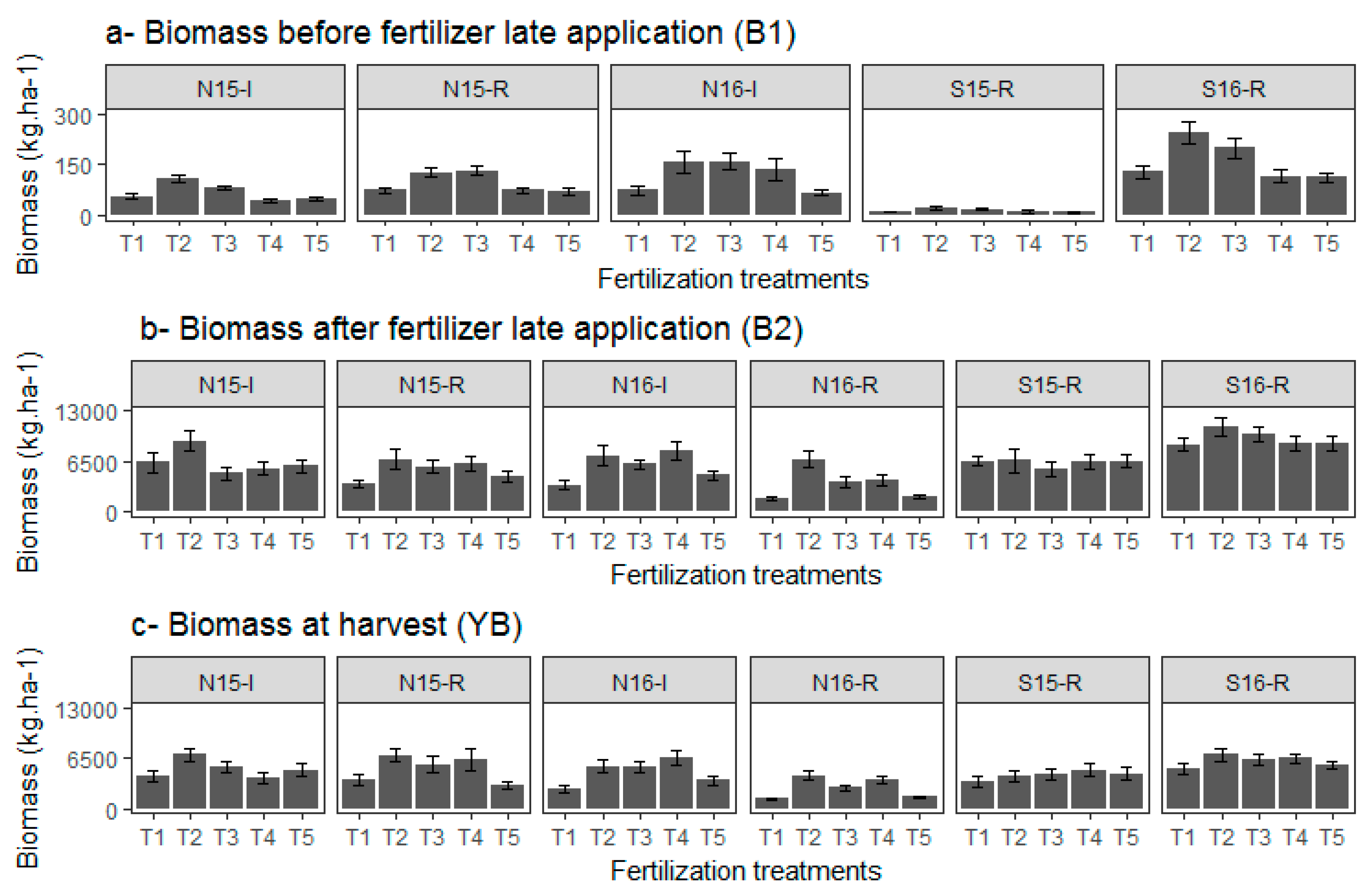 Agronomy 09 00697 g003