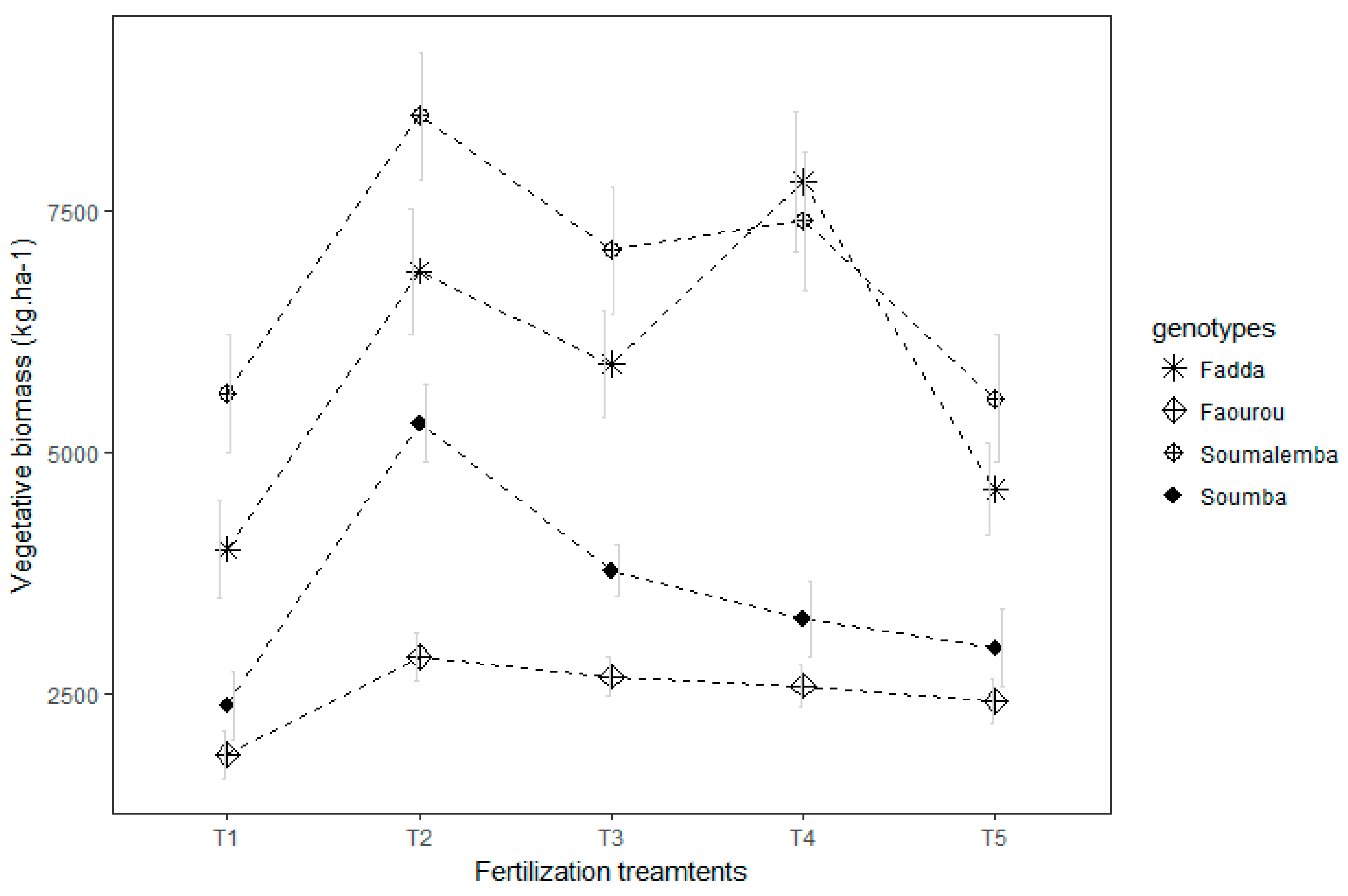 Agronomy 09 00697 g004