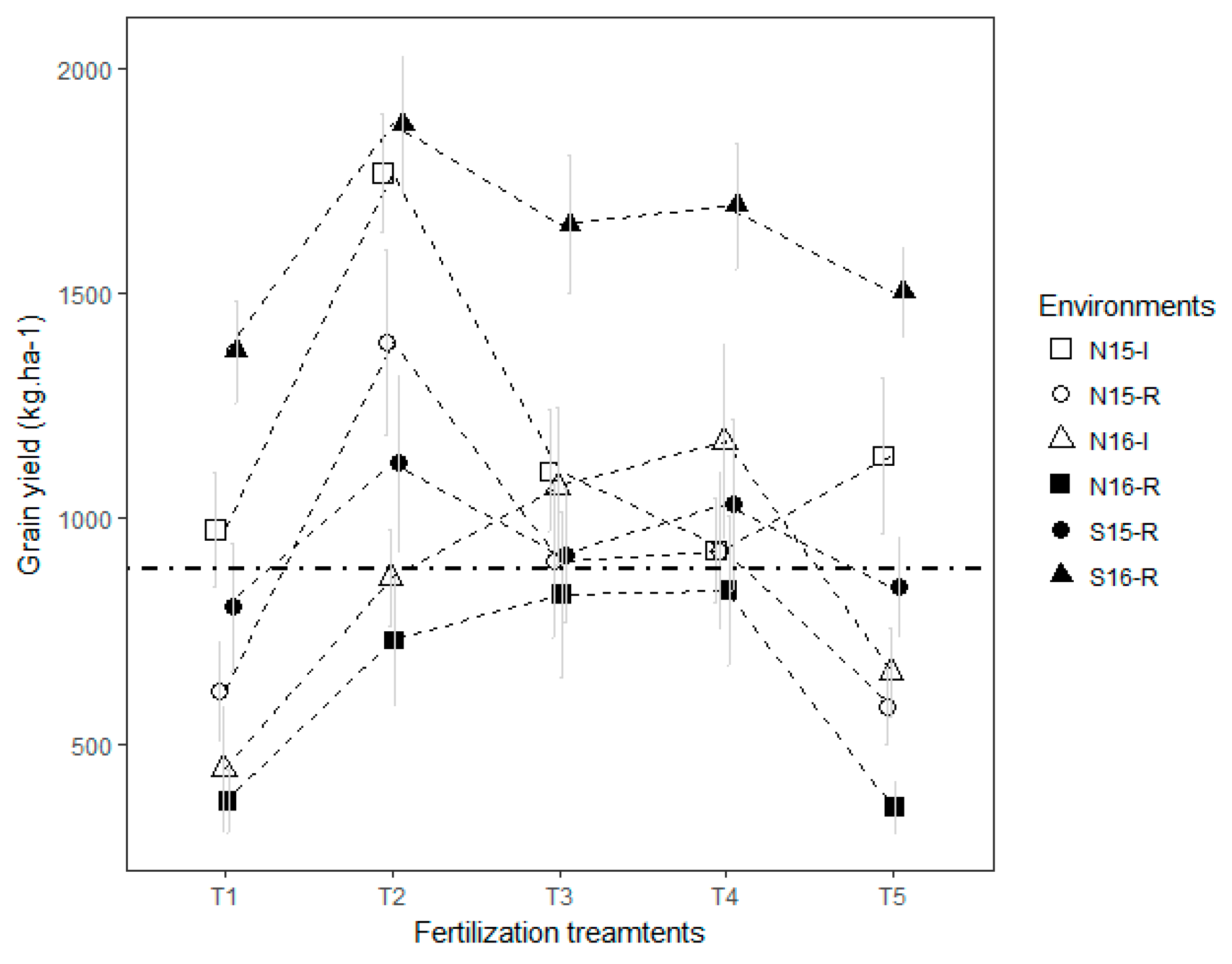 Agronomy 09 00697 g005