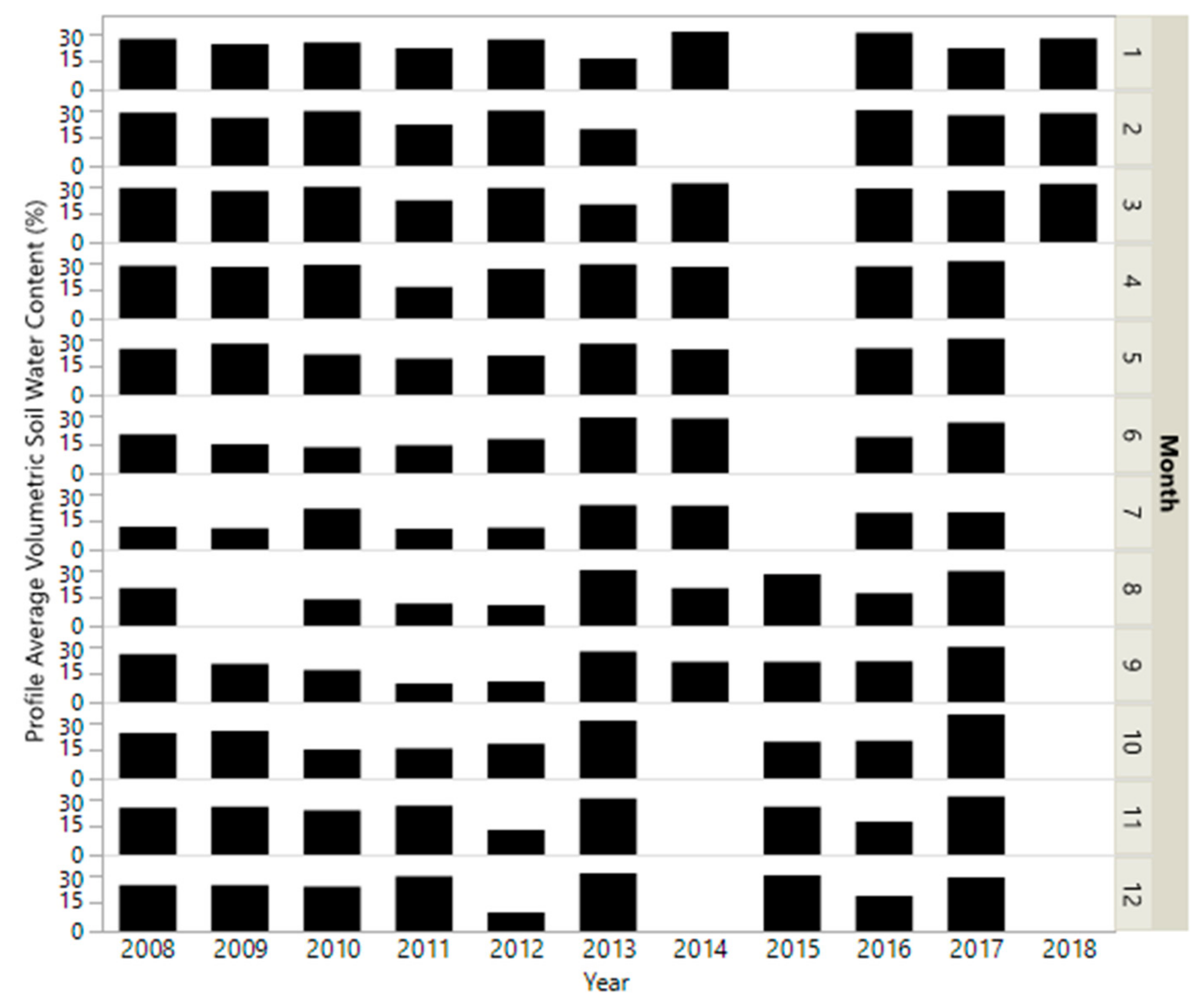 Agronomy 09 00699 g0a1 550
