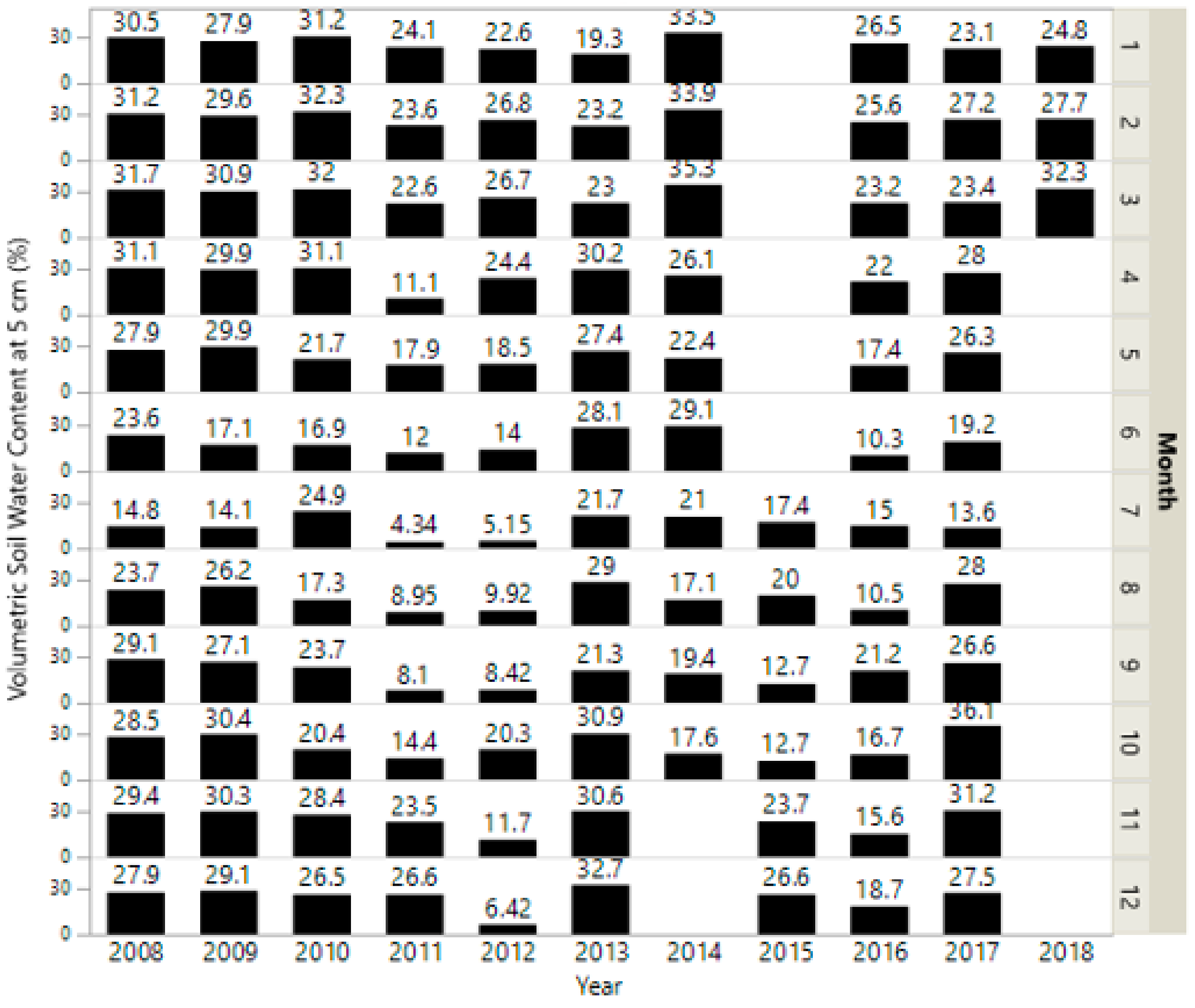 Agronomy 09 00699 g0a2 550