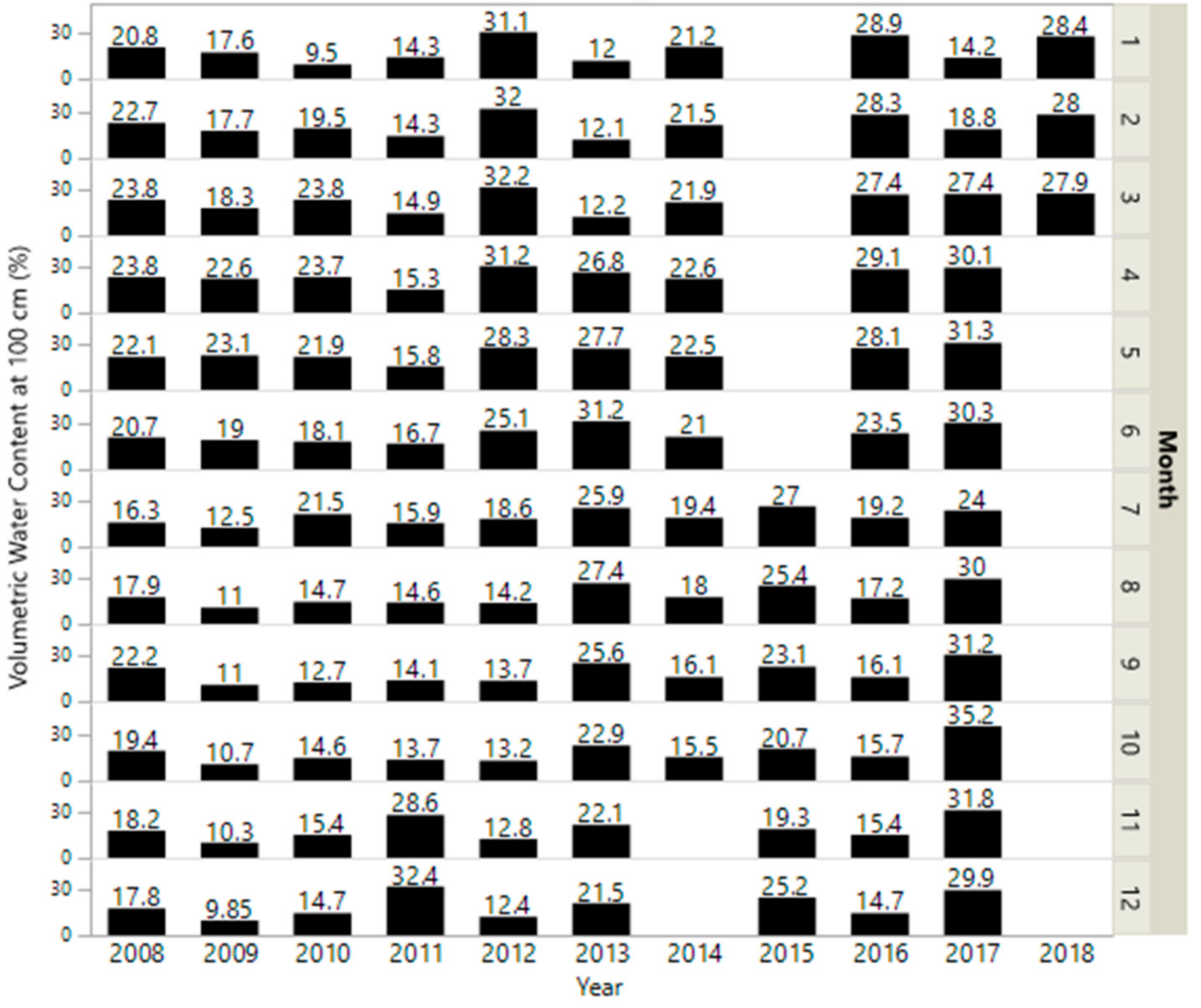 Agronomy 09 00699 g0a6 550