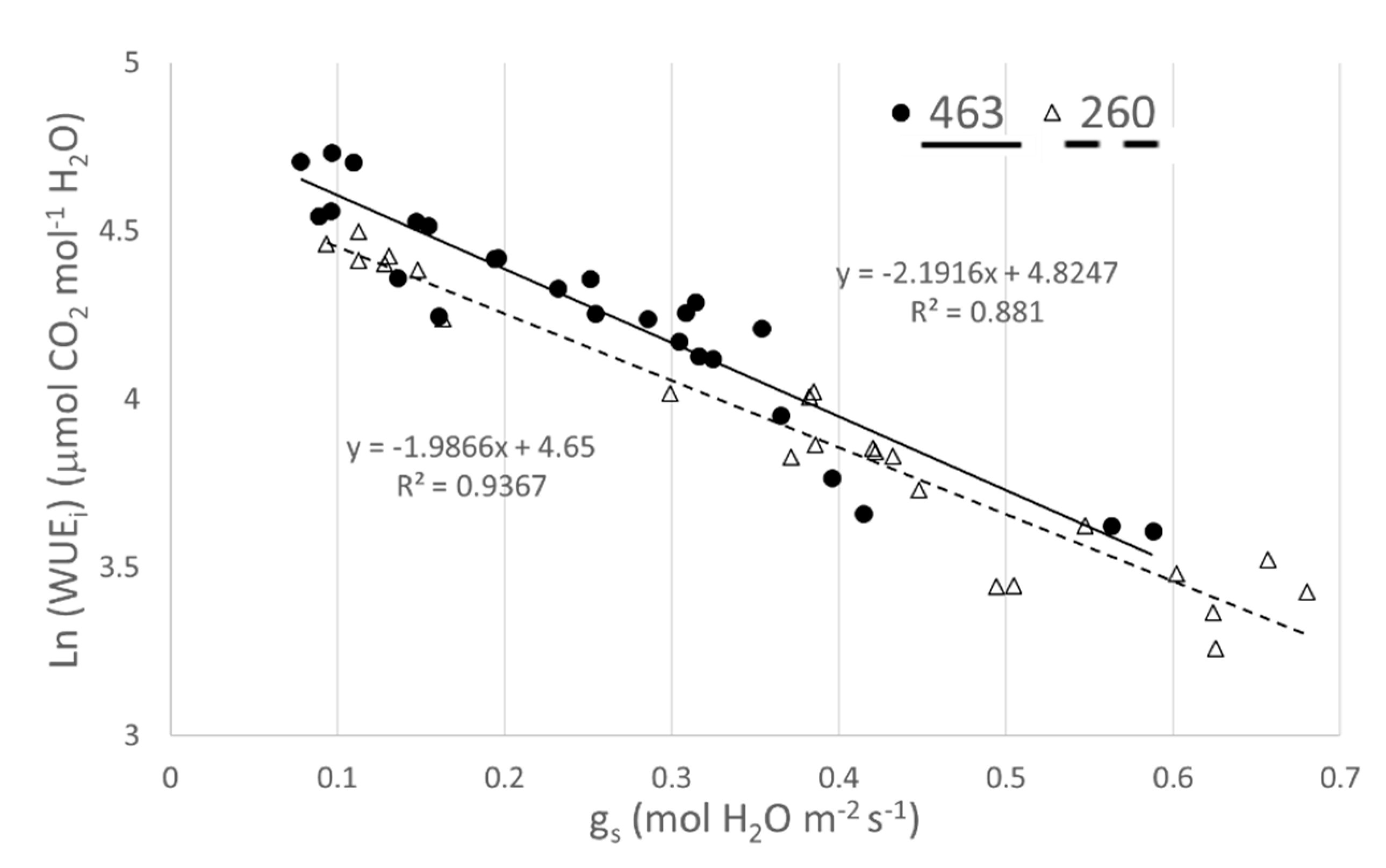 Agronomy 09 00701 g002