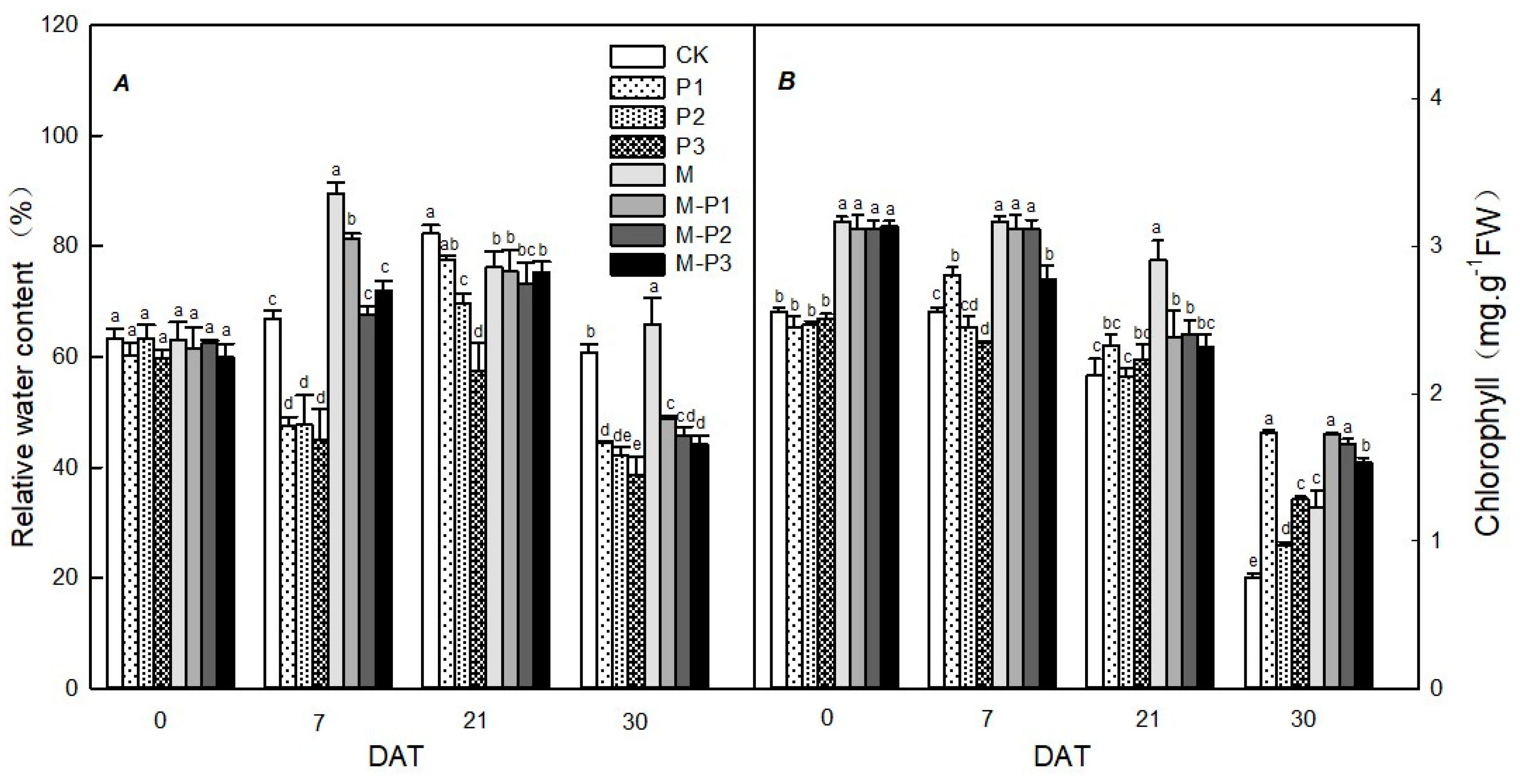 Agronomy 09 00702 g002 Agronomy 09 00702 g002
