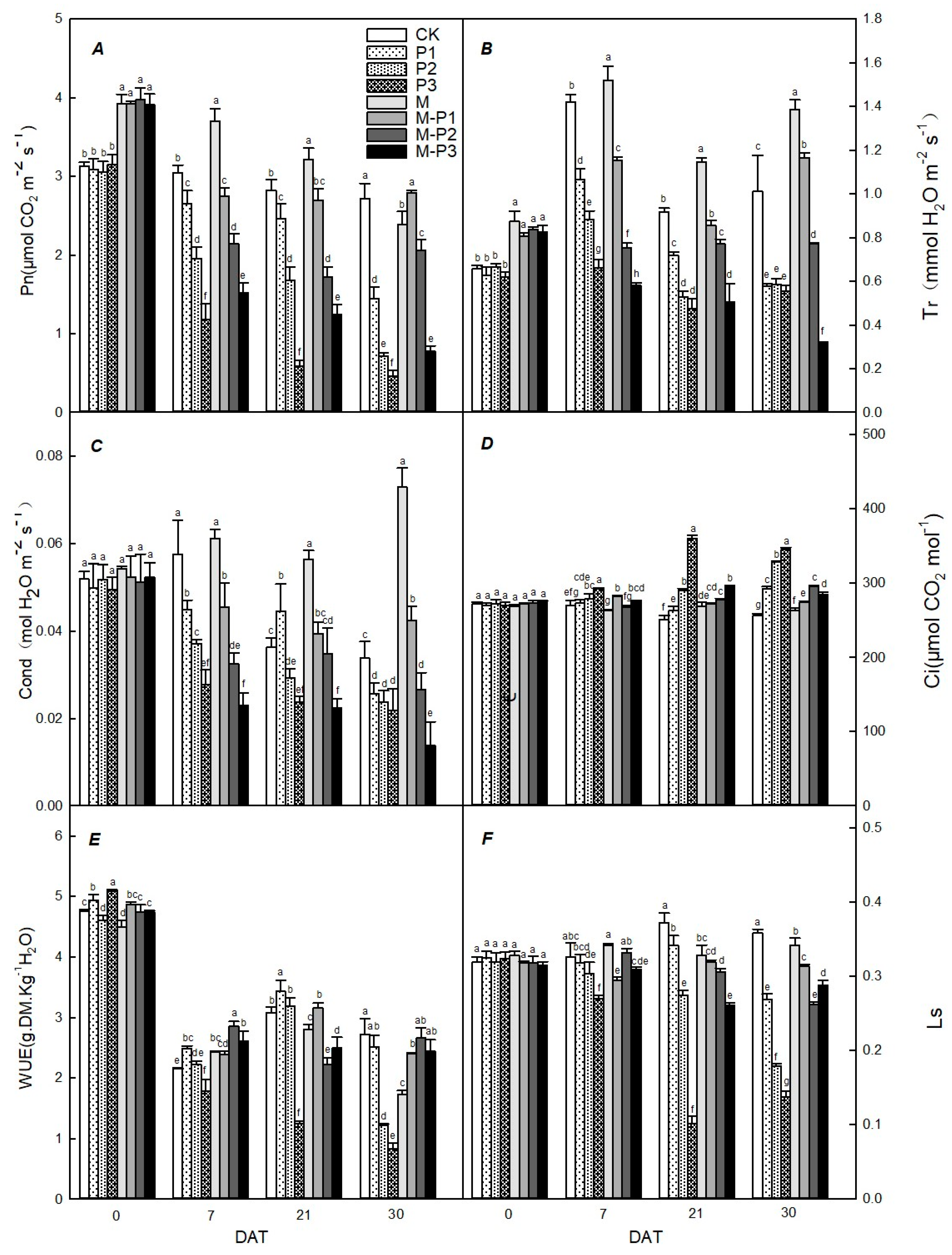 Agronomy 09 00702 g003 Agronomy 09 00702 g003