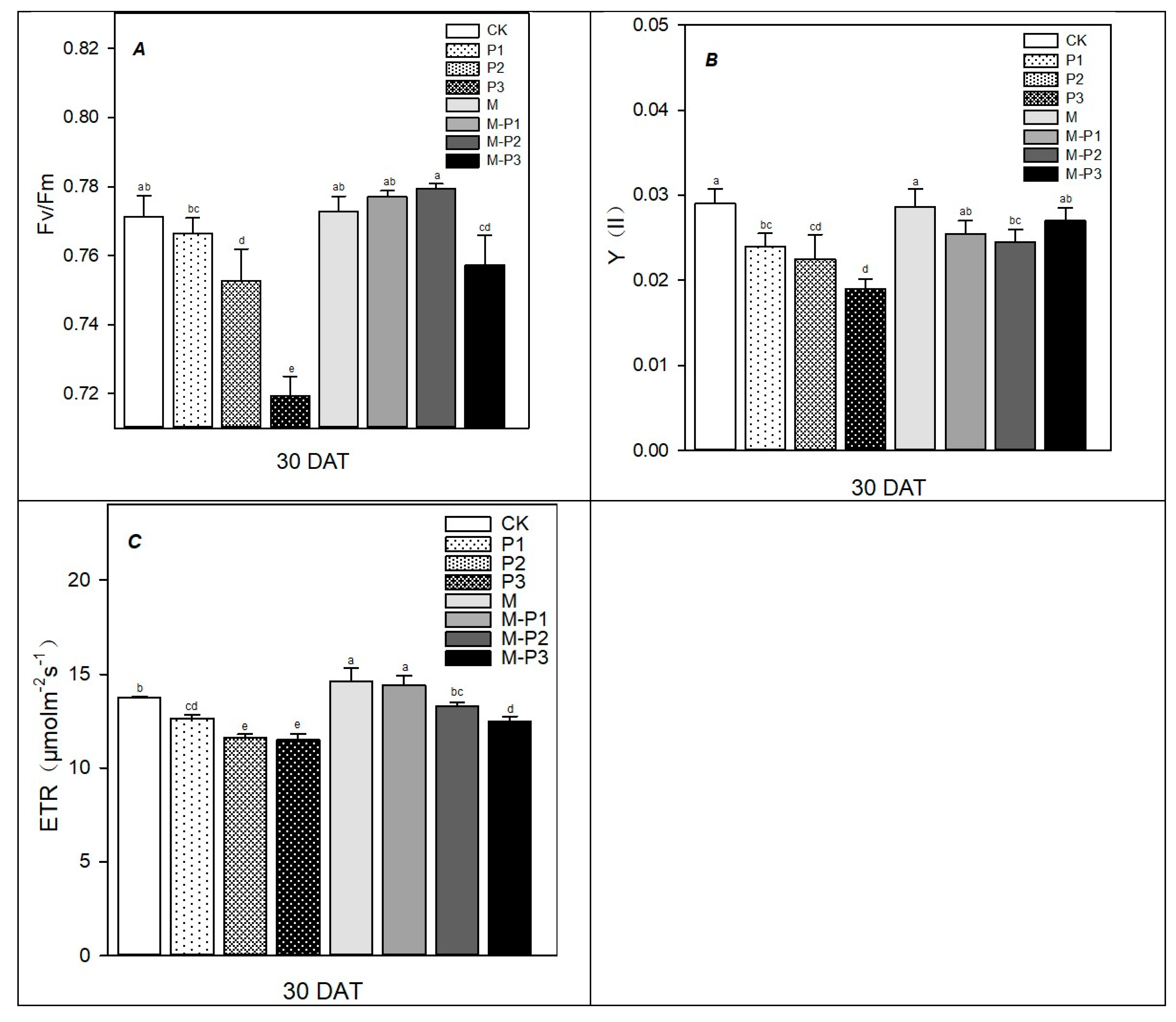 Agronomy 09 00702 g004 Agronomy 09 00702 g004