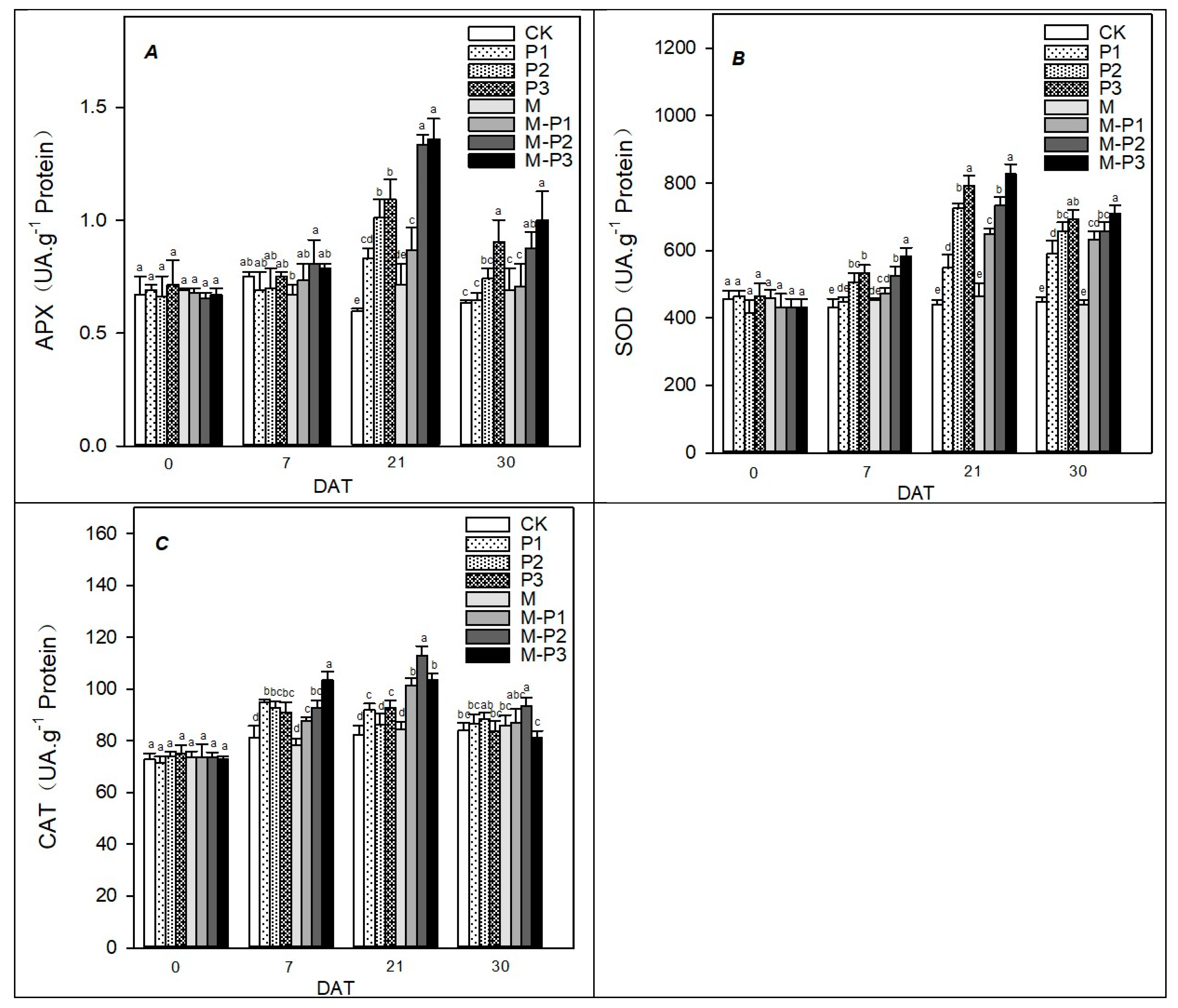 Agronomy 09 00702 g005 Agronomy 09 00702 g005