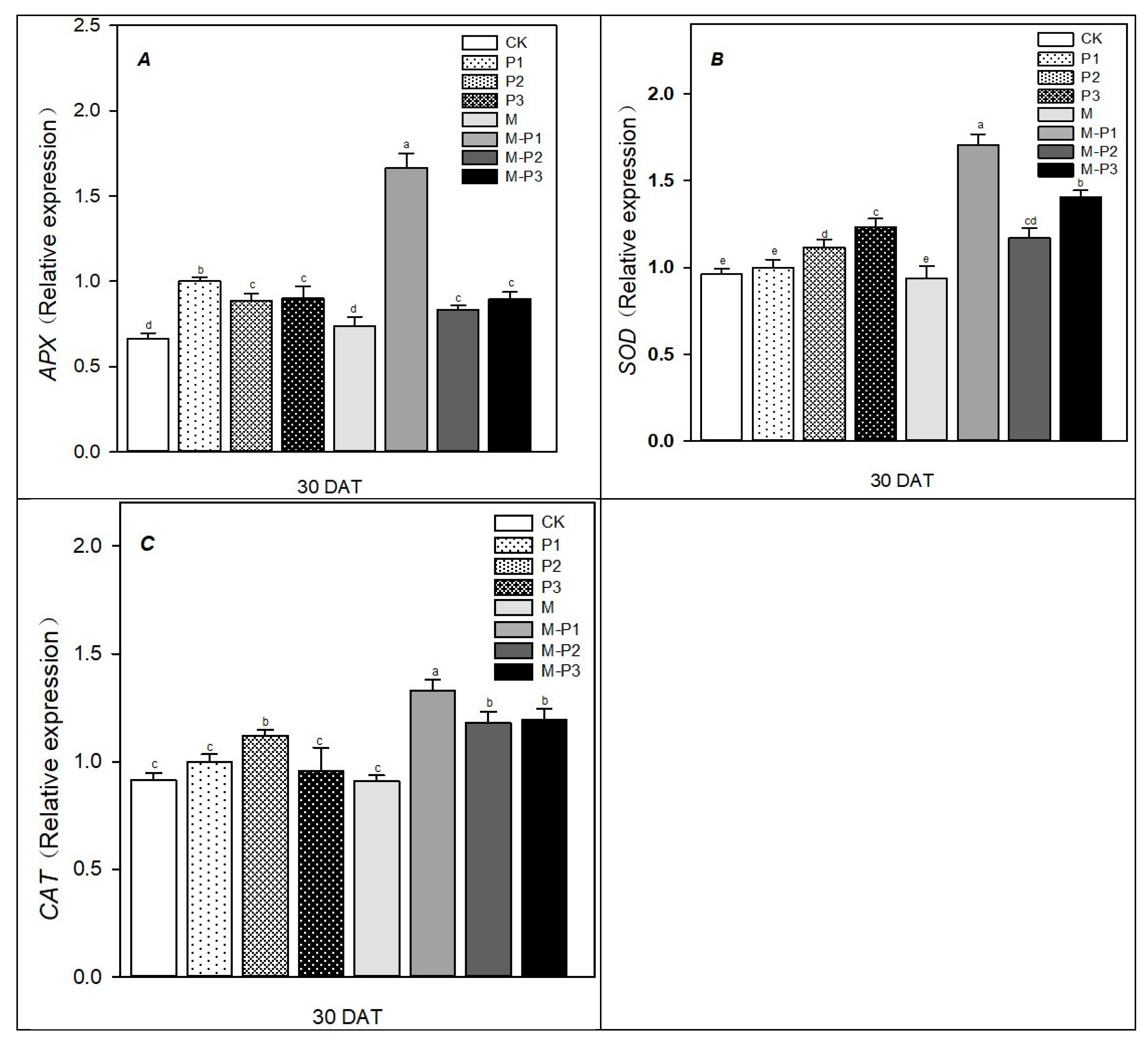 Agronomy 09 00702 g006 Agronomy 09 00702 g006