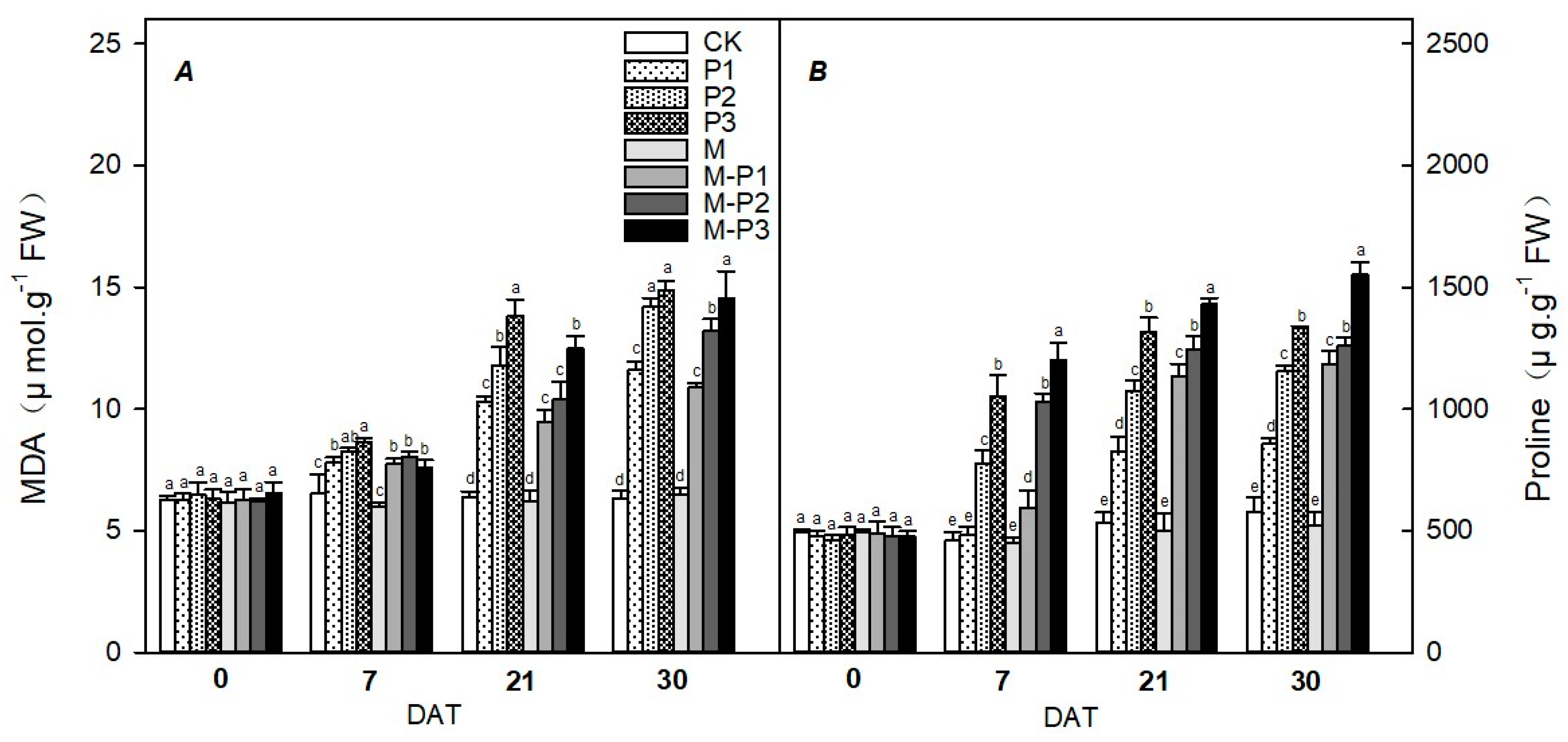 Agronomy 09 00702 g007 Agronomy 09 00702 g007