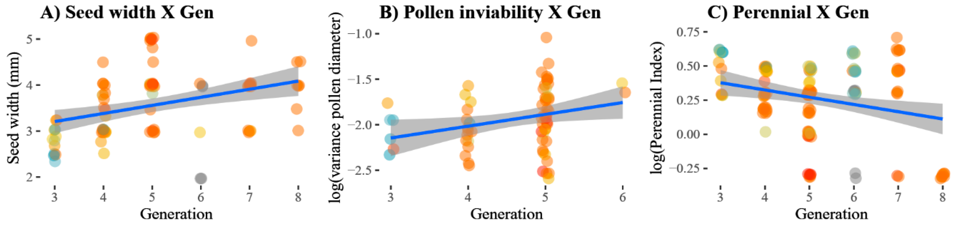 Agronomy 09 00704 g003 Agronomy 09 00704 g003