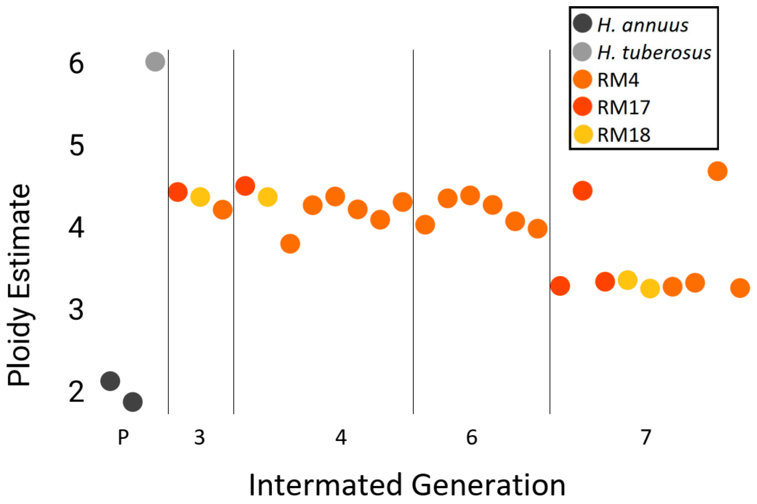Agronomy 09 00704 g005 Agronomy 09 00704 g005