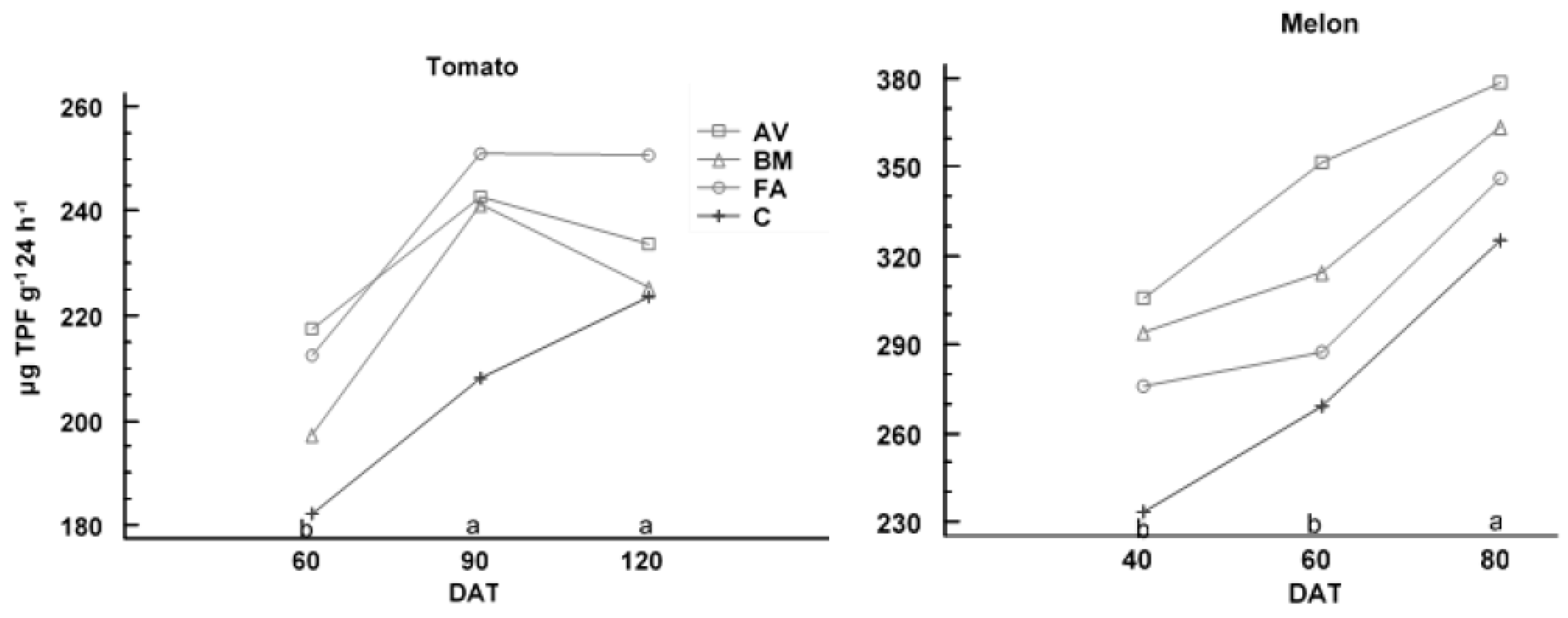 Agronomy 09 00705 g001 Agronomy 09 00705 g001