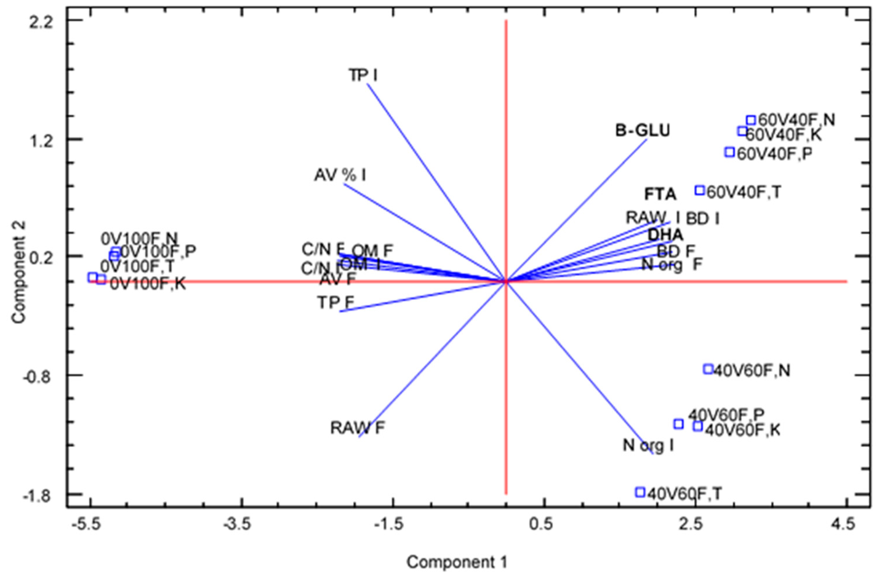 Agronomy 09 00705 g002 Agronomy 09 00705 g002
