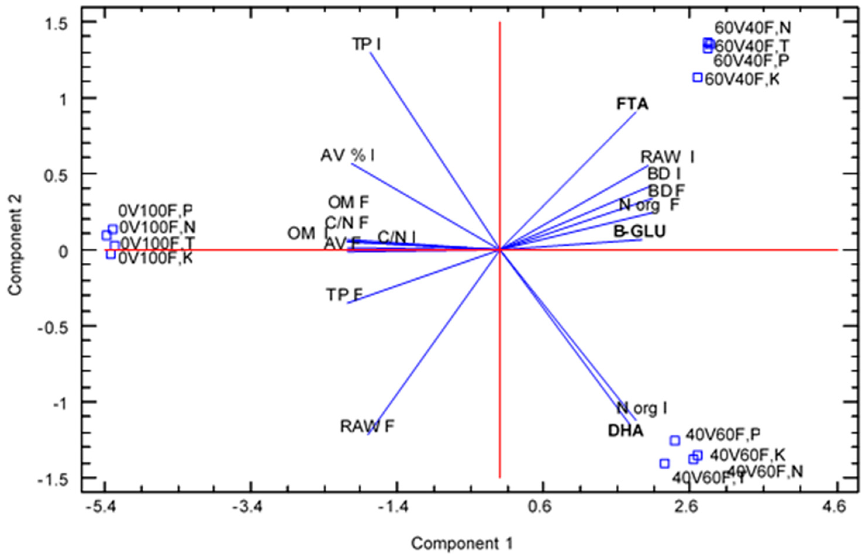 Agronomy 09 00705 g003 Agronomy 09 00705 g003