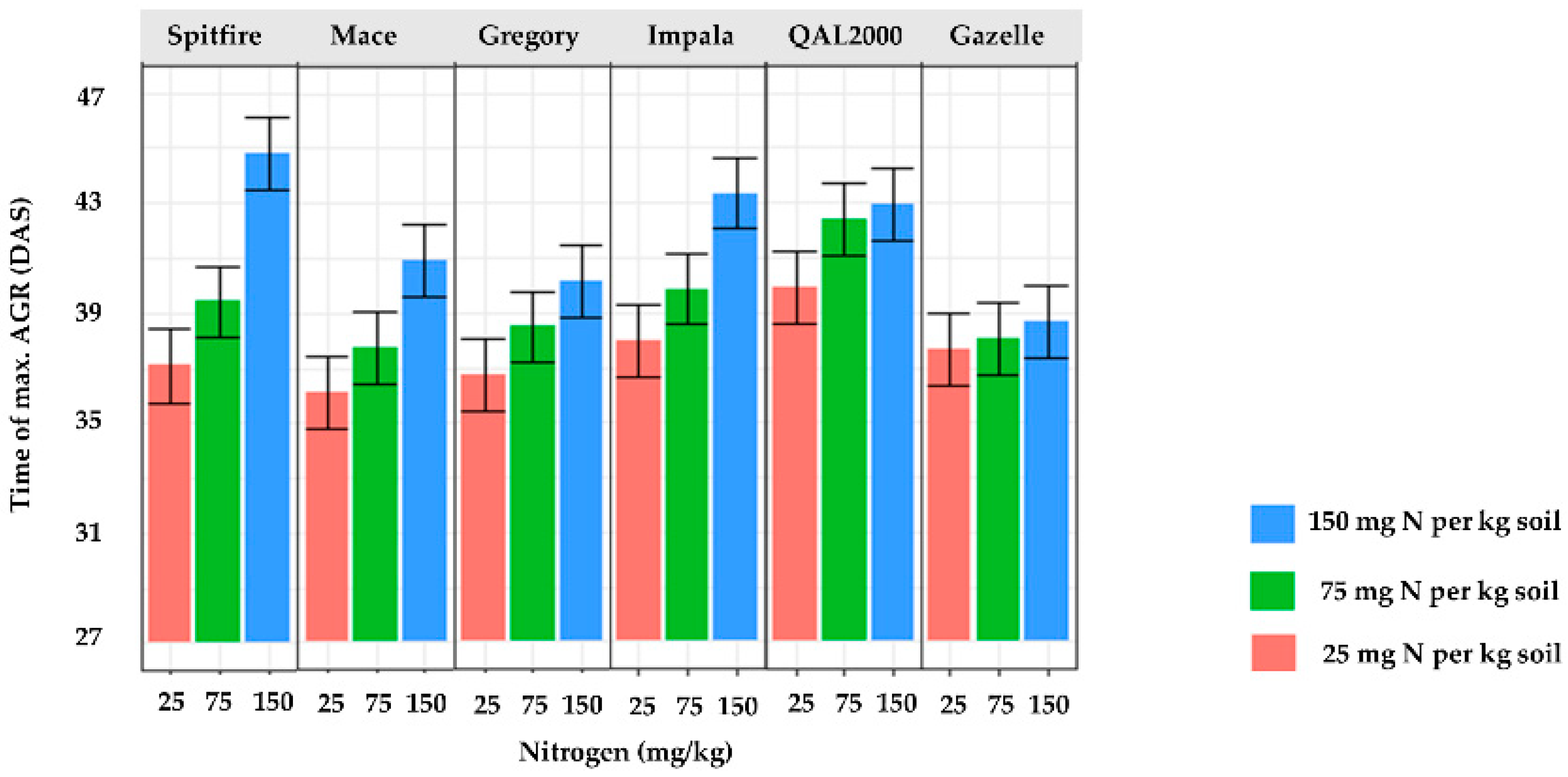 Agronomy 09 00706 g003