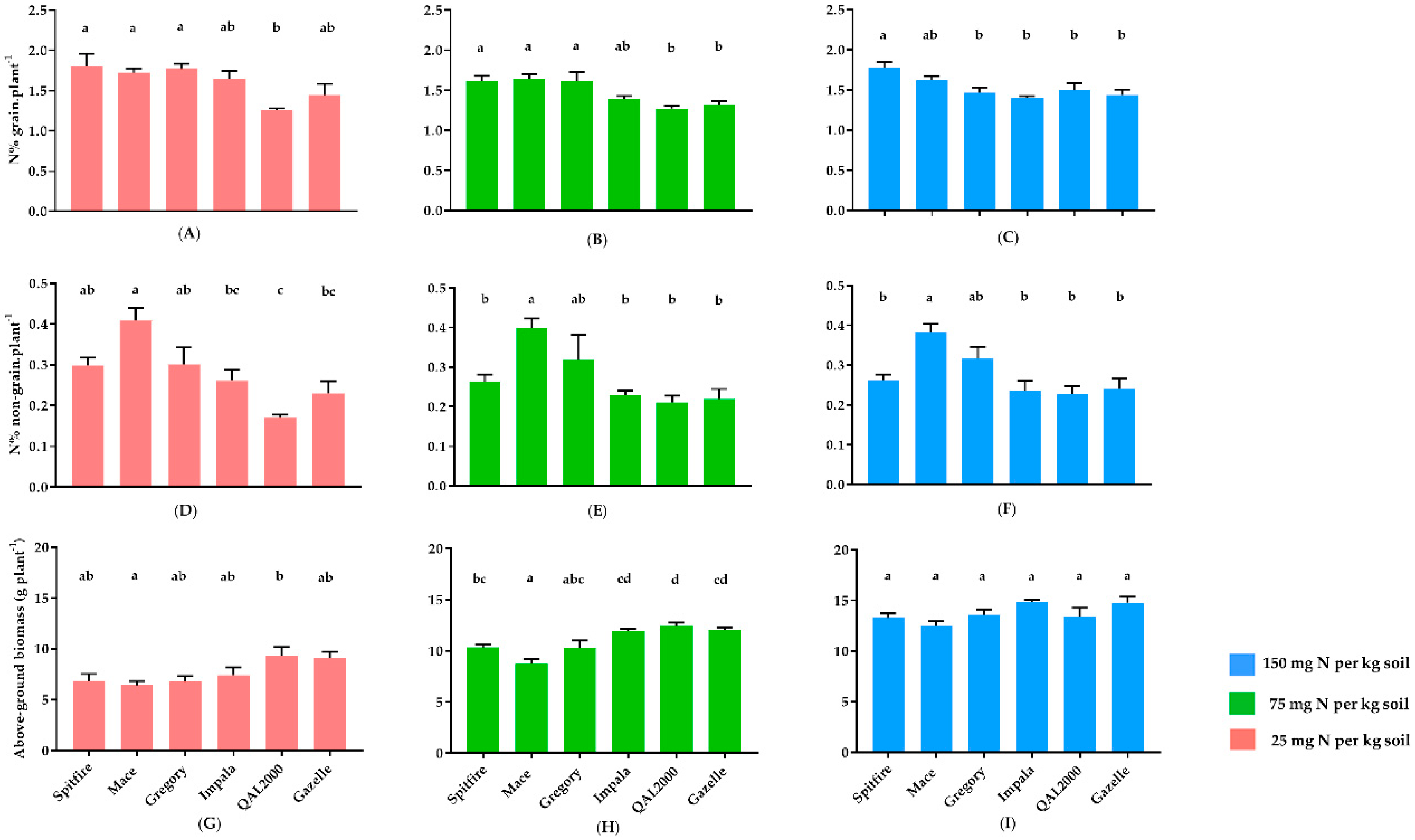 Agronomy 09 00706 g004