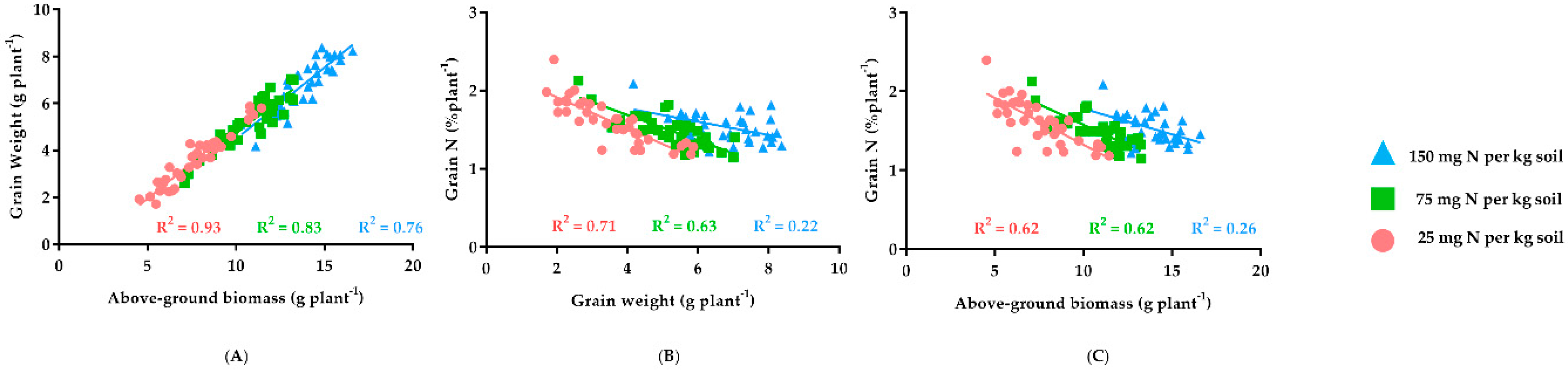 Agronomy 09 00706 g005
