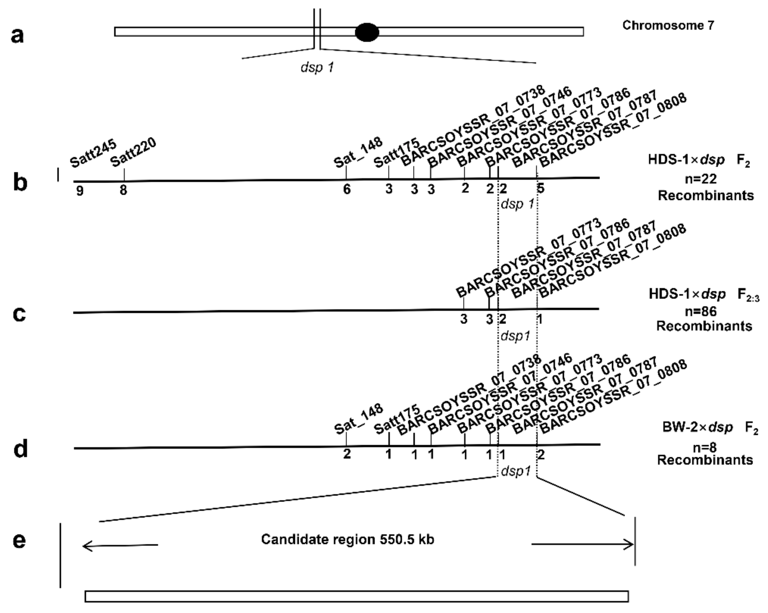 Agronomy 09 00709 g002 Agronomy 09 00709 g002